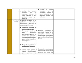 25
• Localizar los parques
nacionales que se
encuentran próximos al
centro educativo y los
principales desafíos que
enfrentan.
• Localiza los parques
nacionales que se
encuentran próximos al
centro educativo y los
principales desafíos que
enfrentan.
14. 17 al 23 de
octubre
II Tema: La Geografía de la
producción alimentaria:
problemáticas y retos para la
sostenibilidadplanetaria.
A. Distribución espacial de la
producción alimentaria
• Reconocer; a través de
mapas, tecnologías
geoespaciales, gráficos y
cuadros; los principales
centros de producción de
granos básicos y ganadería
a escalaglobal.
B. Perspectiva espacial sobre
el consumo de alimentos.
• Utilizar mapas, gráficos,
cuadros u otros recursos
para reconocer la
• Reconoce (identifica) la
distribución espacial de los
principales centros de
producción de granos básicos
y ganadería en Costa Rica y el
mundo.
• Reconoce la procedenciay las
diferencias en el consumo de
alimentos en Costa Rica,
 