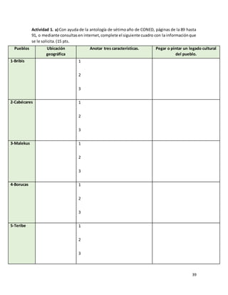 39
Actividad 1. a) Con ayuda de la antología de sétimoaño de CONED, páginas de la 89 hasta
91, o mediante consultasen internet,complete el siguiente cuadro con la informaciónque
se le solicita.(15 pts.
Pueblos Ubicación
geográfica
Anotar tres características. Pegar o pintar un legado cultural
del pueblo.
1-Bribis 1
2
3
2-Cabécares 1
2
3
3-Malekus 1
2
3
4-Borucas 1
2
3
5-Teribe 1
2
3
 