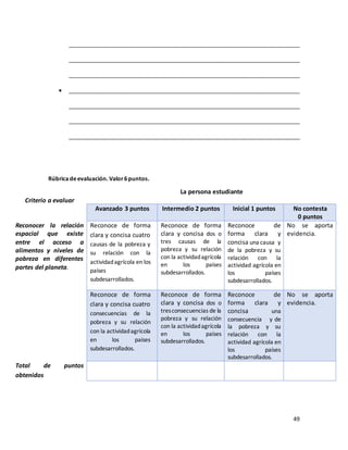 49
__________________________________________________________________________
__________________________________________________________________________
__________________________________________________________________________
• __________________________________________________________________________
__________________________________________________________________________
__________________________________________________________________________
__________________________________________________________________________
Rúbricadeevaluación. Valor6puntos.
Criterio a evaluar
La persona estudiante
Avanzado 3 puntos Intermedio 2 puntos Inicial 1 puntos No contesta
0 puntos
Reconocer la relación
espacial que existe
entre el acceso a
alimentos y niveles de
pobreza en diferentes
partes del planeta.
Reconoce de forma
clara y concisa cuatro
causas de la pobreza y
su relación con la
actividadagrícola en los
países
subdesarrollados.
Reconoce de forma
clara y concisa dos o
tres causas de la
pobreza y su relación
con la actividadagrícola
en los países
subdesarrollados.
Reconoce de
forma clara y
concisa una causa y
de la pobreza y su
relación con la
actividad agrícola en
los países
subdesarrollados.
No se aporta
evidencia.
Reconoce de forma
clara y concisa cuatro
consecuencias de la
pobreza y su relación
con la actividadagrícola
en los países
subdesarrollados.
Reconoce de forma
clara y concisa dos o
tresconsecuencias de la
pobreza y su relación
con la actividadagrícola
en los países
subdesarrollados.
Reconoce de
forma clara y
concisa una
consecuencia y de
la pobreza y su
relación con la
actividad agrícola en
los países
subdesarrollados.
No se aporta
evidencia.
Total de puntos
obtenidos
 
