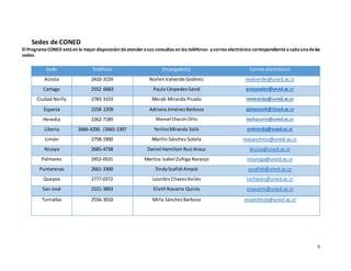 5
Sedes de CONED
El ProgramaCONED estáen la mejordisposición deatenderasus consultas en los teléfonos y correo electrónico correspondiente acadaunadelas
sedes.
Sede Teléfono Encargado(s) Correo electrónico
Acosta 2410-3159 NorlenValverde Godínez nvalverde@uned.ac.cr
Cartago 2552 6683 Paula CéspedesSandí pcespedes@uned.ac.cr
Ciudad Neilly 2783-3333 Merab Miranda Picado mmiranda@uned.ac.cr
Esparza 2258 2209 Adriana JiménezBarboza ajimenezb@Uned.ac.cr
Heredia 2262-7189 Manuel Chacón Ortiz mchacono@uned.ac.cr
Liberia 2666-4296 /2665-1397 YerlinsMiranda Solís ymiranda@uned.ac.cr
Limón 2758-1900 Marilin Sánchez Sotela masanchezs@uned.ac.cr
Nicoya 2685-4738 Daniel Hamilton RuizArauz druiza@uned.ac.cr
Palmares 2452-0531 Maritza Isabel Zúñiga Naranjo mzuniga@uned.ac.cr
Puntarenas 2661-3300 Sindy Scafidi Ampié sscafidi@uned.ac.cr
Quepos 2777-0372 Lourdes ChavesAvilés lochaves@uned.ac.cr
San José 2221-3803 EliethNavarro Quirós enavarro@uned.ac.cr
Turrialba 2556-3010 Mirla SánchezBarboza msanchezb@uned.ac.cr
 