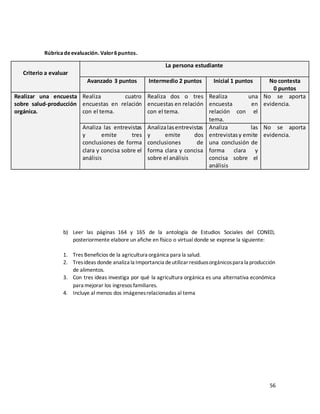 56
Rúbricadeevaluación. Valor6puntos.
Criterio a evaluar
La persona estudiante
Avanzado 3 puntos Intermedio 2 puntos Inicial 1 puntos No contesta
0 puntos
Realizar una encuesta
sobre salud-producción
orgánica.
Realiza cuatro
encuestas en relación
con el tema.
Realiza dos o tres
encuestas en relación
con el tema.
Realiza una
encuesta en
relación con el
tema.
No se aporta
evidencia.
Analiza las entrevistas
y emite tres
conclusiones de forma
clara y concisa sobre el
análisis
Analizalasentrevistas
y emite dos
conclusiones de
forma clara y concisa
sobre el análisis
Analiza las
entrevistasy emite
una conclusión de
forma clara y
concisa sobre el
análisis
No se aporta
evidencia.
b) Leer las páginas 164 y 165 de la antología de Estudios Sociales del CONED,
posteriormente elabore un afiche en físico o virtual donde se exprese la siguiente:
1. Tres Beneficios de la agricultura orgánica para la salud.
2. Tresideas donde analiza la Importancia deutilizarresiduosorgánicospara la producción
de alimentos.
3. Con tres ideas investiga por qué la agricultura orgánica es una alternativa económica
para mejorar los ingresos familiares.
4. Incluye al menos dos imágenesrelacionadas al tema
 