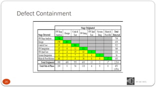 7-SOFTWARE QUALITY ENGINERING-Video.pptx
