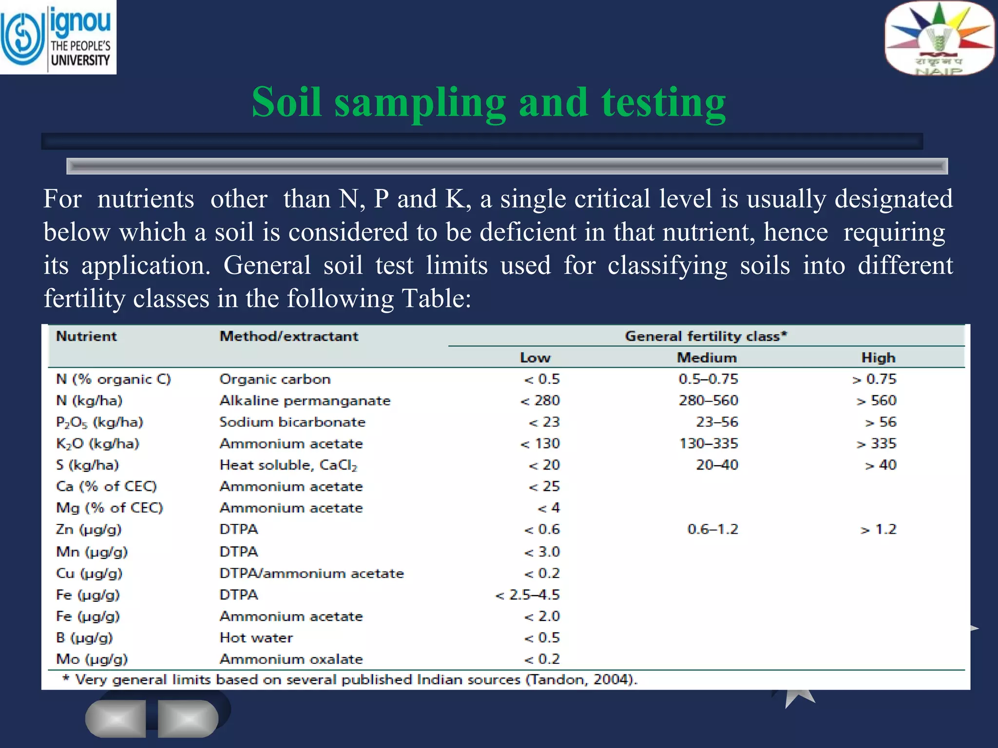 For nutrients other than N, P and K, a single critical level is usually designated
below which a soil is considered to be deficient in that nutrient, hence requiring
its application. General soil test limits used for classifying soils into different
fertility classes in the following Table:
Soil sampling and testing
 