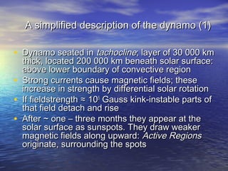 A simplified ddeessccrriippttiioonn ooff tthhee ddyynnaammoo ((11)) 
• DDyynnaammoo sseeaatteedd iinn ttaacchhoocclliinnee;; llaayyeerr ooff 3300 000000 kkmm 
tthhiicckk,, llooccaatteedd 220000 000000 kkmm bbeenneeaatthh ssoollaarr ssuurrffaaccee:: 
aabboovvee lloowweerr bboouunnddaarryy ooff ccoonnvveeccttiivvee rreeggiioonn 
• SSttrroonngg ccuurrrreennttss ccaauussee mmaaggnneettiicc ffiieellddss;; tthheessee 
iinnccrreeaassee iinn ssttrreennggtthh bbyy ddiiffffeerreennttiiaall ssoollaarr rroottaattiioonn 
• IIff ffiieellddssttrreennggtthh ≈≈ 110055 GGaauussss kkiinnkk--iinnssttaabbllee ppaarrttss ooff 
tthhaatt ffiieelldd ddeettaacchh aanndd rriissee 
• AAfftteerr ~~ oonnee –– tthhrreeee mmoonntthhss tthheeyy aappppeeaarr aatt tthhee 
ssoollaarr ssuurrffaaccee aass ssuunnssppoottss.. TThheeyy ddrraaww wweeaakkeerr 
mmaaggnneettiicc ffiieellddss aalloonngg uuppwwaarrdd:: AAccttiivvee RReeggiioonnss 
oorriiggiinnaattee,, ssuurrrroouunnddiinngg tthhee ssppoottss 
 