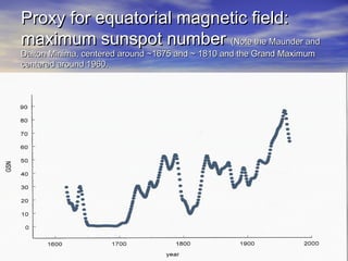 PPrrooxxyy ffoorr eeqquuaattoorriiaall mmaaggnneettiicc ffiieelldd:: 
mmaaxxiimmuumm ssuunnssppoott nnuummbbeerr ((NNoottee tthhee MMaauunnddeerr aanndd 
DDaallttoonn MMiinniimmaa,, cceenntteerreedd aarroouunndd ~~11667755 aanndd ~~ 11881100 aanndd tthhee GGrraanndd MMaaxxiimmuumm 
cceenntteerreedd aarroouunndd 11996600.. 
 