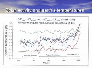 SSoollaarr aaccttiivviittyy aanndd eeaarrtthh’’ss tteemmppeerraattuurreess 
 