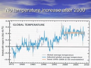 No temperature iinnccrreeaassee aafftteerr 22000000 
 