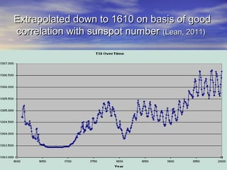 d Extrapolated doowwnn ttoo 11661100 oonn bbaassiiss ooff ggoooodd 
ccoorrrreellaattiioonn wwiitthh ssuunnssppoott nnuummbbeerr ((LLeeaann,, 22001111)) 
 
