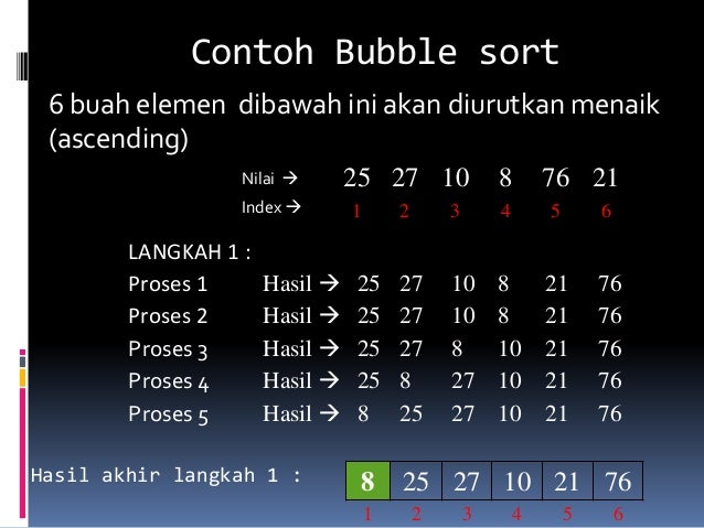 contoh program algoritma bubble sort - richefirax4