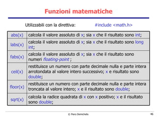 Funzioni matematiche Utilizzabili con la direttiva:  #include <math.h> calcola la radice quadrata di  x  con  x  positivo;  x  e il risultato sono   double ; sqrt(x) calcola il valore assoluto di  x ; sia  x  che il risultato sono numeri  floating-point  ; fabs(x) restituisce un numero con parte decimale nulla e parte intera arrotondata al valore intero successivo;  x  e risultato sono  double ; ceil(x) restituisce un numero con parte decimale nulla e parte intera troncata al valore intero;  x  e il risultato sono  double ; floor(x) calcola il valore assoluto di  x ; sia  x  che il risultato sono  long   int ; labs(x) calcola il valore assoluto di  x ; sia  x  che il risultato sono  int ; abs(x) 