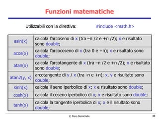 Funzioni matematiche Utilizzabili con la direttiva:  #include <math.h> calcola il coseno iperbolico di  x ;  x  e risultato sono  double ; cosh(x) calcola l’arcotangente di  x  (tra – π  /2 e + π  /2);  x  e risultato sono  double ; atan(x) arcotangente di  y  /  x  (tra - π  e + π );  x ,  y  e risultato sono  double ; atan2(y, x) calcola il seno iperbolico di  x ;  x  e risultato sono  double ; sinh(x) calcola l’arcocoseno di  x  (tra 0 e + π );  x  e risultato sono  double ; acos(x) calcola la tangente iperbolica di  x ;  x  e il risultato sono  double ; tanh(x) calcola l’arcoseno di  x  (tra – π  /2 e + π   /2);  x  e risultato sono  double ; asin(x) 