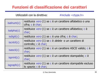 Funzioni di classificazione dei caratteri Utilizzabili con la direttiva:  #include <ctype.h> restituice  vero  (1) se  c  è un carattere stampabile;  c  è  char ; isprint(c) restituice  vero  (1) se  c  è una cifra;  c  è  char ; isdigit(c) restituice  vero  (1) se  c  è  delete   o un carattere di controllo;  c  è  char ; iscntrl(c) restituice  vero  (1) se  c  è un carattere ASCII valido;  c  è  char ; isascii(c) restituice  vero  (1) se  c  è un carattere alfabetico;  c  è  char ; isalpha(c) restituice  vero  (1) se  c  è un carattere stampabile escluso lo  spazio ;  c  è  char ; isgraph(c) restituice  vero  (1) se  c  è un carattere alfabetico o una cifra;  c  è  char ; isalnum(c) 
