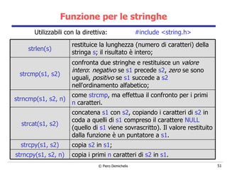 Funzione per le stringhe Utilizzabili con la direttiva:  #include <string.h> copia  s2  in  s1 ; strcpy(s1, s2) come  strcmp , ma  effettua il confronto per i primi  n  caratteri.   strncmp(s1, s2, n) concatena  s1  con  s2 , copiando i caratteri di  s2  in coda a quelli di  s1  compreso il carattere  NULL  (quello di  s1  viene sovrascritto).  Il valore restituito dalla funzione è un puntatore a  s1 .   strcat(s1, s2) copia i primi  n   caratteri di  s2  in  s1 .   strncpy(s1, s2, n) confronta due stringhe e restituisce   un  valore intero :  negativo  se  s1  precede  s2 ,  zero  se sono uguali,  positivo  se  s1  succede a   s2  nell'ordinamento alfabetico; strcmp(s1, s2) restituice la lunghezza (numero di caratteri) della stringa  s ; il risultato è intero; strlen(s) 