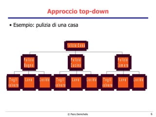 Approccio top-down Esempio: pulizia di una casa 