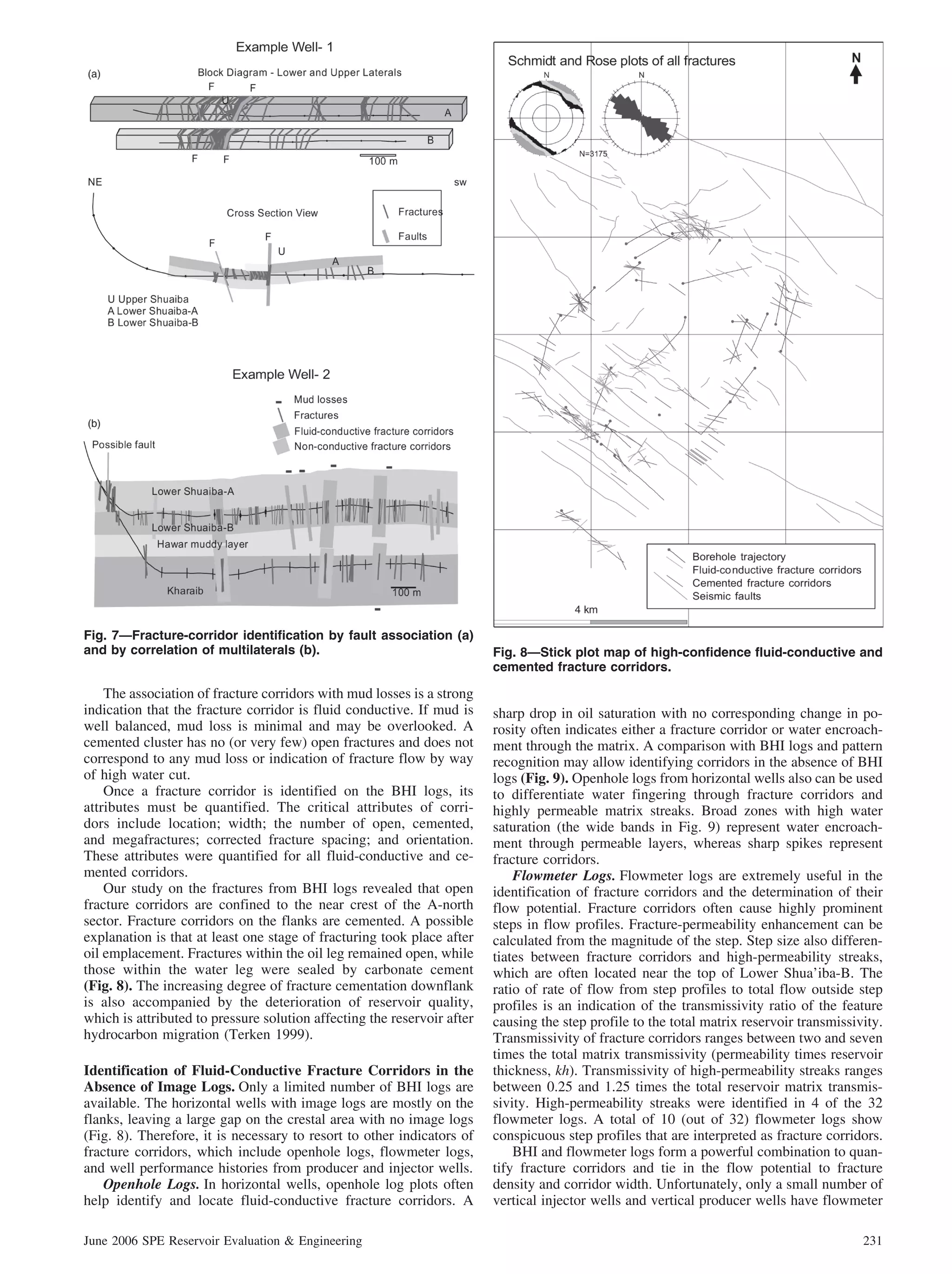 Fig. 7—Fracture-corridor identification by fault association (a)
and by correlation of multilaterals (b).                                 Fig. 8—Stick plot map of high-confidence fluid-conductive and
                                                                         cemented fracture corridors.

    The association of fracture corridors with mud losses is a strong
indication that the fracture corridor is fluid conductive. If mud is     sharp drop in oil saturation with no corresponding change in po-
well balanced, mud loss is minimal and may be overlooked. A              rosity often indicates either a fracture corridor or water encroach-
cemented cluster has no (or very few) open fractures and does not        ment through the matrix. A comparison with BHI logs and pattern
correspond to any mud loss or indication of fracture flow by way         recognition may allow identifying corridors in the absence of BHI
of high water cut.                                                       logs (Fig. 9). Openhole logs from horizontal wells also can be used
    Once a fracture corridor is identified on the BHI logs, its          to differentiate water fingering through fracture corridors and
attributes must be quantified. The critical attributes of corri-         highly permeable matrix streaks. Broad zones with high water
dors include location; width; the number of open, cemented,              saturation (the wide bands in Fig. 9) represent water encroach-
and megafractures; corrected fracture spacing; and orientation.          ment through permeable layers, whereas sharp spikes represent
These attributes were quantified for all fluid-conductive and ce-        fracture corridors.
mented corridors.                                                            Flowmeter Logs. Flowmeter logs are extremely useful in the
    Our study on the fractures from BHI logs revealed that open          identification of fracture corridors and the determination of their
fracture corridors are confined to the near crest of the A-north         flow potential. Fracture corridors often cause highly prominent
sector. Fracture corridors on the flanks are cemented. A possible        steps in flow profiles. Fracture-permeability enhancement can be
explanation is that at least one stage of fracturing took place after    calculated from the magnitude of the step. Step size also differen-
oil emplacement. Fractures within the oil leg remained open, while       tiates between fracture corridors and high-permeability streaks,
those within the water leg were sealed by carbonate cement               which are often located near the top of Lower Shua’iba-B. The
(Fig. 8). The increasing degree of fracture cementation downflank        ratio of rate of flow from step profiles to total flow outside step
is also accompanied by the deterioration of reservoir quality,           profiles is an indication of the transmissivity ratio of the feature
which is attributed to pressure solution affecting the reservoir after   causing the step profile to the total matrix reservoir transmissivity.
hydrocarbon migration (Terken 1999).                                     Transmissivity of fracture corridors ranges between two and seven
                                                                         times the total matrix transmissivity (permeability times reservoir
Identification of Fluid-Conductive Fracture Corridors in the             thickness, kh). Transmissivity of high-permeability streaks ranges
Absence of Image Logs. Only a limited number of BHI logs are             between 0.25 and 1.25 times the total reservoir matrix transmis-
available. The horizontal wells with image logs are mostly on the        sivity. High-permeability streaks were identified in 4 of the 32
flanks, leaving a large gap on the crestal area with no image logs       flowmeter logs. A total of 10 (out of 32) flowmeter logs show
(Fig. 8). Therefore, it is necessary to resort to other indicators of    conspicuous step profiles that are interpreted as fracture corridors.
fracture corridors, which include openhole logs, flowmeter logs,             BHI and flowmeter logs form a powerful combination to quan-
and well performance histories from producer and injector wells.         tify fracture corridors and tie in the flow potential to fracture
    Openhole Logs. In horizontal wells, openhole log plots often         density and corridor width. Unfortunately, only a small number of
help identify and locate fluid-conductive fracture corridors. A          vertical injector wells and vertical producer wells have flowmeter

June 2006 SPE Reservoir Evaluation & Engineering                                                                                           231
 