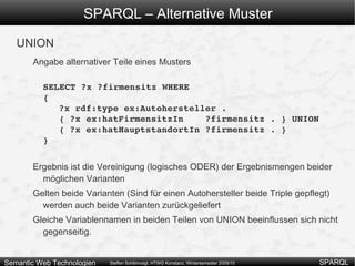 Muster muss vollständig passen, damit Ergebnisse zurückgeliefert werden können URIs können mit  PREFIX  abgekürzt werden 