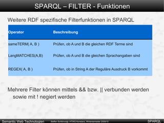 Liefert nur Genaue Übereinstimmung gefordert Aber Ausnahme bei numerischen Typen: SELECT ?node WHERE { ?node ex:p 42 . } 