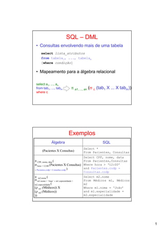 SQL – DML
 • Consultas envolvendo mais de uma tabela
      select lista_atributos
      from tabela1, ..., tabelam
      [where condição]

 • Mapeamento para a álgebra relacional

 select a1, ..., an
 from tab1, ..., tabm                π a1, ..., an (σ c (tab1 X ... X tabm))
 where c




                                  Exemplos
                 Álgebra                                 SQL
                                             Select *
       (Pacientes X Consultas)               From Pacientes, Consultas
                                             Select CPF, nome, data
π CPF, nome, data (                    From Pacientes,Consultas
σ hora > 12:00 (Pacientes X Consultas) Where hora > ‘12:00’
                                       and Pacientes.codp =
∧ Pacientes.codp = Consultas.codp )
                                             Consultas.codp
π m2.nome (                                  Select m2.nome
σ m1.nome = ‘Joao’ ∧ m1.especialidade =      From Médicos m1, Médicos
m2.especialidade (                           m2
(ρ m1 (Médicos)) X                           Where m1.nome = ‘João’
(ρ m2 (Médicos))                             and m1.especialidade =
))                                           m2.especialidade




                                                                               1
 