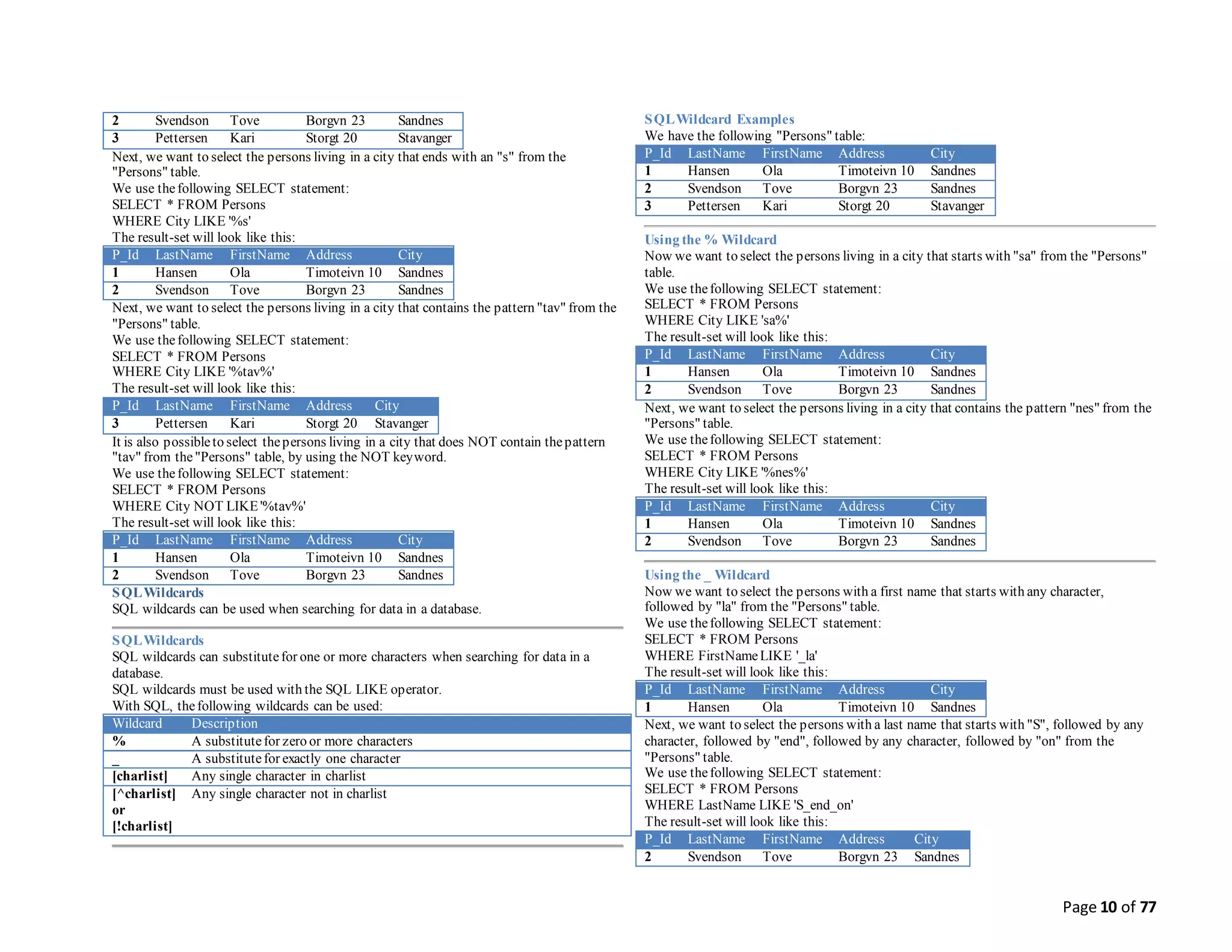 Page 10 of 77
2 Svendson Tove Borgvn 23 Sandnes
3 Pettersen Kari Storgt 20 Stavanger
Next, we want to select the persons living in a city that ends with an "s" from the
"Persons" table.
We use thefollowing SELECT statement:
SELECT * FROM Persons
WHERE City LIKE '%s'
The result-set will look like this:
P_Id LastName FirstName Address City
1 Hansen Ola Timoteivn 10 Sandnes
2 Svendson Tove Borgvn 23 Sandnes
Next, we want to select the persons living in a city that contains the pattern "tav" from the
"Persons" table.
We use thefollowing SELECT statement:
SELECT * FROM Persons
WHERE City LIKE '%tav%'
The result-set will look like this:
P_Id LastName FirstName Address City
3 Pettersen Kari Storgt 20 Stavanger
It is also possibleto select thepersons living in a city that does NOT contain thepattern
"tav" from the"Persons" table, by using the NOT keyword.
We use thefollowing SELECT statement:
SELECT * FROM Persons
WHERE City NOT LIKE'%tav%'
The result-set will look like this:
P_Id LastName FirstName Address City
1 Hansen Ola Timoteivn 10 Sandnes
2 Svendson Tove Borgvn 23 Sandnes
SQLWildcards
SQL wildcards can be used when searching for data in a database.
SQLWildcards
SQL wildcards can substitutefor one or more characters when searching for data in a
database.
SQL wildcards must be used with the SQL LIKE operator.
With SQL, thefollowing wildcards can be used:
Wildcard Description
% A substitutefor zero or more characters
_ A substitutefor exactly one character
[charlist] Any single character in charlist
[^charlist]
or
[!charlist]
Any single character not in charlist
SQLWildcard Examples
We have the following "Persons" table:
P_Id LastName FirstName Address City
1 Hansen Ola Timoteivn 10 Sandnes
2 Svendson Tove Borgvn 23 Sandnes
3 Pettersen Kari Storgt 20 Stavanger
Using the % Wildcard
Now we want to select the persons living in a city that starts with "sa" from the "Persons"
table.
We use thefollowing SELECT statement:
SELECT * FROM Persons
WHERE City LIKE 'sa%'
The result-set will look like this:
P_Id LastName FirstName Address City
1 Hansen Ola Timoteivn 10 Sandnes
2 Svendson Tove Borgvn 23 Sandnes
Next, we want to select the persons living in a city that contains the pattern "nes" from the
"Persons" table.
We use thefollowing SELECT statement:
SELECT * FROM Persons
WHERE City LIKE '%nes%'
The result-set will look like this:
P_Id LastName FirstName Address City
1 Hansen Ola Timoteivn 10 Sandnes
2 Svendson Tove Borgvn 23 Sandnes
Using the _ Wildcard
Now we want to select the persons with a first name that starts with any character,
followed by "la" from the "Persons" table.
We use thefollowing SELECT statement:
SELECT * FROM Persons
WHERE FirstNameLIKE '_la'
The result-set will look like this:
P_Id LastName FirstName Address City
1 Hansen Ola Timoteivn 10 Sandnes
Next, we want to select the persons with a last name that starts with "S", followed by any
character, followed by "end", followed by any character, followed by "on" from the
"Persons" table.
We use thefollowing SELECT statement:
SELECT * FROM Persons
WHERE LastName LIKE 'S_end_on'
The result-set will look like this:
P_Id LastName FirstName Address City
2 Svendson Tove Borgvn 23 Sandnes
 