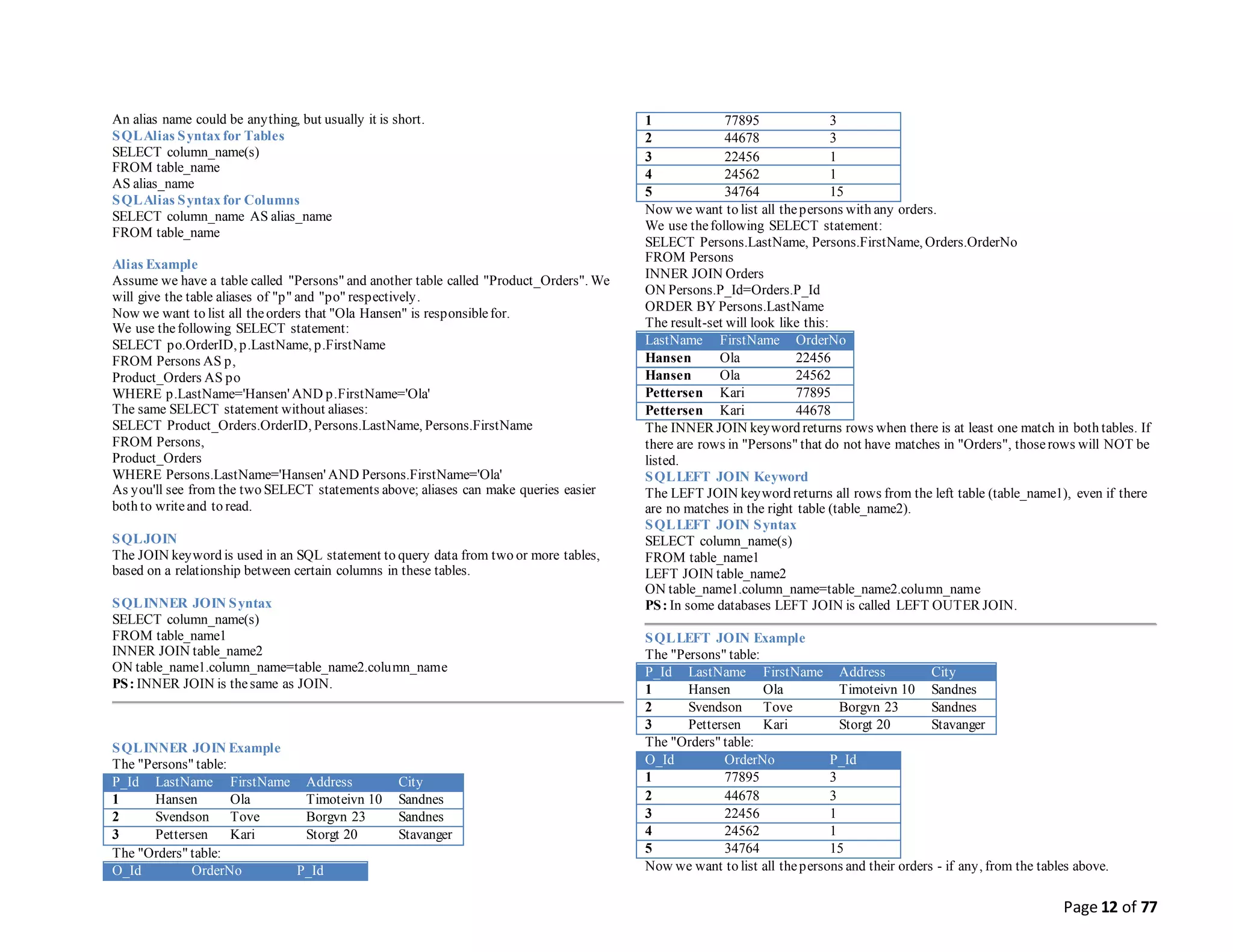 Page 12 of 77
An alias name could be anything, but usually it is short.
SQLAlias Syntax for Tables
SELECT column_name(s)
FROM table_name
AS alias_name
SQLAlias Syntax for Columns
SELECT column_name AS alias_name
FROM table_name
Alias Example
Assume we have a table called "Persons" and another table called "Product_Orders". We
will give the table aliases of "p" and "po" respectively.
Now we want to list all theorders that "Ola Hansen" is responsiblefor.
We use thefollowing SELECT statement:
SELECT po.OrderID, p.LastName, p.FirstName
FROM Persons AS p,
Product_Orders AS po
WHERE p.LastName='Hansen' AND p.FirstName='Ola'
The same SELECT statement without aliases:
SELECT Product_Orders.OrderID, Persons.LastName, Persons.FirstName
FROM Persons,
Product_Orders
WHERE Persons.LastName='Hansen' AND Persons.FirstName='Ola'
As you'll see from the two SELECT statements above; aliases can make queries easier
both to writeand to read.
SQLJOIN
The JOIN keyword is used in an SQL statement to query data from two or more tables,
based on a relationship between certain columns in these tables.
SQLINNER JOIN Syntax
SELECT column_name(s)
FROM table_name1
INNER JOIN table_name2
ON table_name1.column_name=table_name2.column_name
PS: INNER JOIN is thesame as JOIN.
SQLINNER JOIN Example
The "Persons" table:
P_Id LastName FirstName Address City
1 Hansen Ola Timoteivn 10 Sandnes
2 Svendson Tove Borgvn 23 Sandnes
3 Pettersen Kari Storgt 20 Stavanger
The "Orders" table:
O_Id OrderNo P_Id
1 77895 3
2 44678 3
3 22456 1
4 24562 1
5 34764 15
Now we want to list all thepersons with any orders.
We use thefollowing SELECT statement:
SELECT Persons.LastName, Persons.FirstName, Orders.OrderNo
FROM Persons
INNER JOIN Orders
ON Persons.P_Id=Orders.P_Id
ORDER BY Persons.LastName
The result-set will look like this:
LastName FirstName OrderNo
Hansen Ola 22456
Hansen Ola 24562
Pettersen Kari 77895
Pettersen Kari 44678
The INNER JOIN keyword returns rows when there is at least one match in both tables. If
there are rows in "Persons" that do not have matches in "Orders", thoserows will NOT be
listed.
SQLLEFT JOIN Keyword
The LEFT JOIN keyword returns all rows from the left table (table_name1), even if there
are no matches in the right table (table_name2).
SQLLEFT JOIN Syntax
SELECT column_name(s)
FROM table_name1
LEFT JOIN table_name2
ON table_name1.column_name=table_name2.column_name
PS: In some databases LEFT JOIN is called LEFT OUTER JOIN.
SQLLEFT JOIN Example
The "Persons" table:
P_Id LastName FirstName Address City
1 Hansen Ola Timoteivn 10 Sandnes
2 Svendson Tove Borgvn 23 Sandnes
3 Pettersen Kari Storgt 20 Stavanger
The "Orders" table:
O_Id OrderNo P_Id
1 77895 3
2 44678 3
3 22456 1
4 24562 1
5 34764 15
Now we want to list all thepersons and their orders - if any, from the tables above.
 