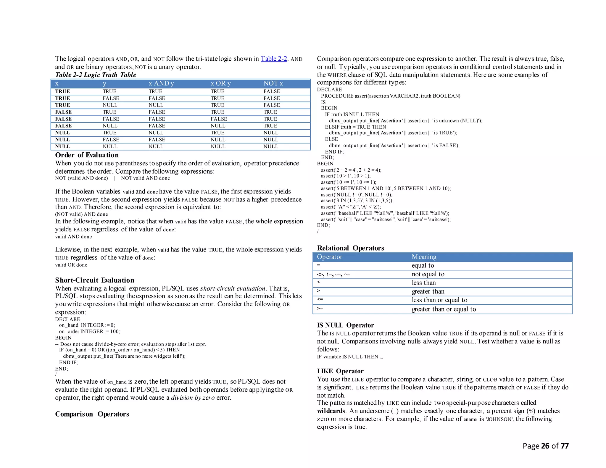 Page 26 of 77
The logical operators AND, OR, and NOT follow the tri-statelogic shown in Table 2-2. AND
and OR are binary operators; NOT is a unary operator.
Table 2-2 Logic Truth Table
x y x AND y x OR y NOT x
TRUE TRUE TRUE TRUE FALSE
TRUE FALSE FALSE TRUE FALSE
TRUE NULL NULL TRUE FALSE
FALSE TRUE FALSE TRUE TRUE
FALSE FALSE FALSE FALSE TRUE
FALSE NULL FALSE NULL TRUE
NULL TRUE NULL TRUE NULL
NULL FALSE FALSE NULL NULL
NULL NULL NULL NULL NULL
Order of Evaluation
When you do not use parentheses to specify the order of evaluation, operator precedence
determines theorder. Compare thefollowing expressions:
NOT (valid AND done) | NOT valid AND done
If the Boolean variables valid and done have the value FALSE, the first expression yields
TRUE. However, the second expression yields FALSE because NOT has a higher precedence
than AND. Therefore, the second expression is equivalent to:
(NOT valid) AND done
In the following example, notice that when valid has the value FALSE, the whole expression
yields FALSE regardless of the value of done:
valid AND done
Likewise, in the next example, when valid has the value TRUE, the whole expression yields
TRUE regardless of the value of done:
valid OR done
Short-Circuit Evaluation
When evaluating a logical expression, PL/SQL uses short-circuit evaluation. That is,
PL/SQL stops evaluating theexpression as soon as the result can be determined. This lets
you write expressions that might otherwisecause an error. Consider the following OR
expression:
DECLARE
on_hand INTEGER := 0;
on_order INTEGER := 100;
BEGIN
-- Does not cause divide-by-zero error; evaluation stops after 1st expr.
IF (on_hand = 0) OR ((on_order / on_hand) < 5) THEN
dbms_output.put_line('There are no more widgets left!');
END IF;
END;
/
When thevalue of on_hand is zero, the left operand yields TRUE, so PL/SQL does not
evaluate the right operand. If PL/SQL evaluated both operands before applyingthe OR
operator, the right operand would cause a division by zero error.
Comparison Operators
Comparison operators compare one expression to another. Theresult is always true, false,
or null. Typically, you usecomparison operators in conditional control statements and in
the WHERE clause of SQL data manipulation statements. Here are some examples of
comparisons for different types:
DECLARE
PROCEDURE assert(assertion VARCHAR2, truth BOOLEAN)
IS
BEGIN
IF truth IS NULL THEN
dbms_output.put_line('Assertion ' || assertion || ' is unknown (NULL)');
ELSIF truth = TRUE THEN
dbms_output.put_line('Assertion ' || assertion || ' is TRUE');
ELSE
dbms_output.put_line('Assertion ' || assertion || ' is FALSE');
END IF;
END;
BEGIN
assert('2 + 2 = 4', 2 + 2 = 4);
assert('10 > 1', 10 > 1);
assert('10 <= 1', 10 <= 1);
assert('5 BETWEEN 1 AND 10', 5 BETWEEN 1 AND 10);
assert('NULL != 0', NULL != 0);
assert('3 IN (1,3,5)', 3 IN (1,3,5));
assert('''A'' < ''Z''', 'A' < 'Z');
assert('''baseball'' LIKE ''%all%''', 'baseball' LIKE '%all%');
assert('''suit'' || ''case'' = ''suitcase''', 'suit' || 'case' = 'suitcase');
END;
/
Relational Operators
Operator Meaning
= equal to
<>, !=, ~=, ^= not equal to
< less than
> greater than
<= less than or equal to
>= greater than or equal to
IS NULL Operator
The IS NULL operator returns the Boolean value TRUE if its operand is null or FALSE if it is
not null. Comparisons involving nulls always yield NULL. Test whether a value is null as
follows:
IF variable IS NULL THEN ...
LIKE Operator
You use theLIKE operator to compare a character, string, or CLOB value to a pattern. Case
is significant. LIKE returns the Boolean value TRUE if thepatterns match or FALSE if they do
not match.
The patterns matched by LIKE can include two special-purposecharacters called
wildcards. An underscore (_) matches exactly one character; a percent sign (%) matches
zero or more characters. For example, if thevalue of ename is 'JOHNSON', thefollowing
expression is true:
 