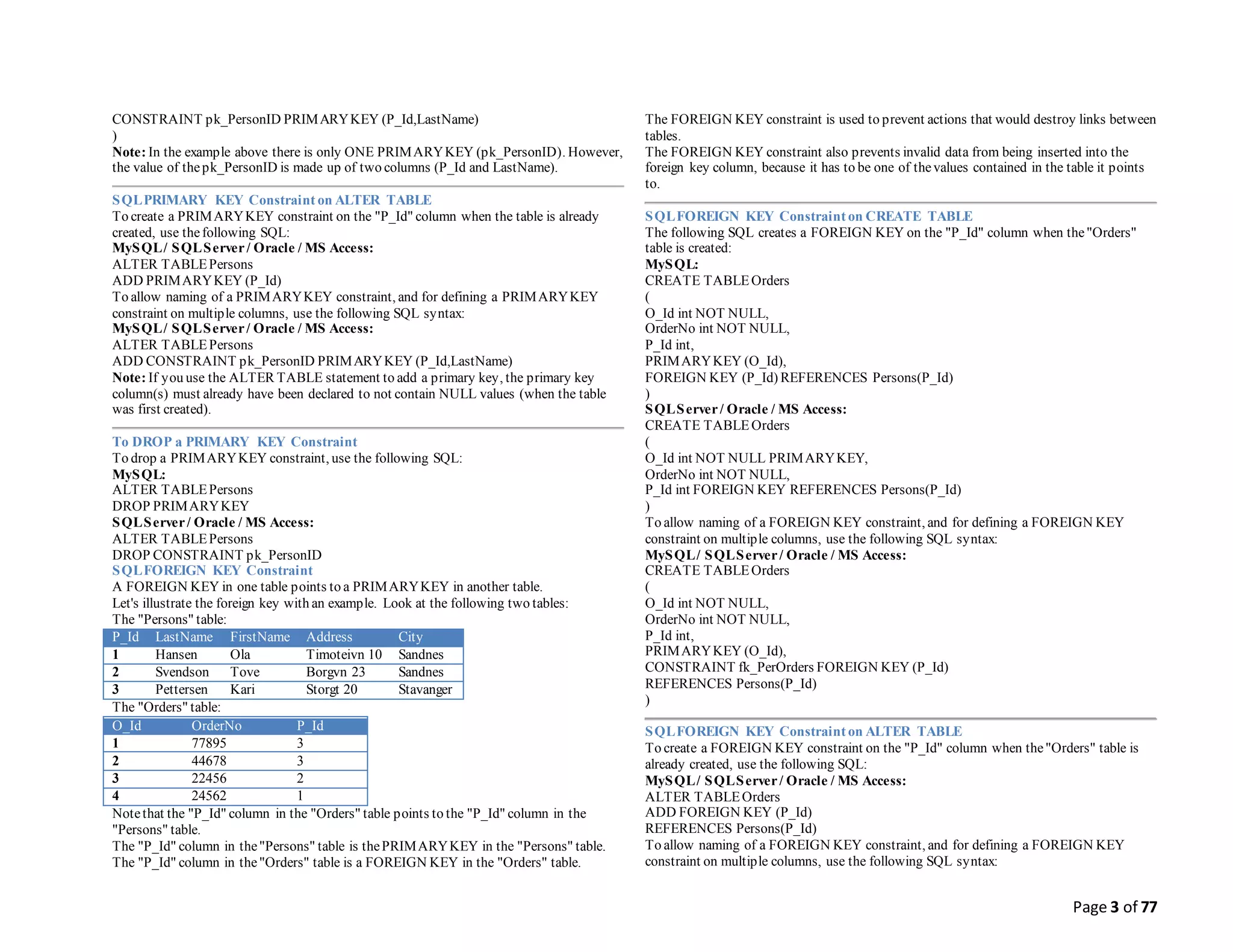 Page 3 of 77
CONSTRAINT pk_PersonID PRIMARYKEY (P_Id,LastName)
)
Note: In the example above there is only ONE PRIMARYKEY (pk_PersonID). However,
the value of thepk_PersonID is made up of two columns (P_Id and LastName).
SQLPRIMARY KEY Constraint on ALTER TABLE
To create a PRIMARYKEY constraint on the "P_Id" column when the table is already
created, use thefollowing SQL:
MySQL/ SQLServer/ Oracle / MS Access:
ALTER TABLEPersons
ADD PRIMARYKEY (P_Id)
To allow naming of a PRIMARYKEY constraint, and for defining a PRIMARYKEY
constraint on multiple columns, use the following SQL syntax:
MySQL/ SQLServer/ Oracle / MS Access:
ALTER TABLEPersons
ADD CONSTRAINT pk_PersonID PRIMARYKEY (P_Id,LastName)
Note: If you use the ALTER TABLE statement to add a primary key, the primary key
column(s) must already have been declared to not contain NULL values (when the table
was first created).
To DROP a PRIMARY KEY Constraint
To drop a PRIMARYKEY constraint, use the following SQL:
MySQL:
ALTER TABLEPersons
DROP PRIMARYKEY
SQLServer/ Oracle / MS Access:
ALTER TABLEPersons
DROP CONSTRAINT pk_PersonID
SQLFOREIGN KEY Constraint
A FOREIGN KEY in one table points to a PRIMARYKEY in another table.
Let's illustrate the foreign key with an example. Look at the following two tables:
The "Persons" table:
P_Id LastName FirstName Address City
1 Hansen Ola Timoteivn 10 Sandnes
2 Svendson Tove Borgvn 23 Sandnes
3 Pettersen Kari Storgt 20 Stavanger
The "Orders" table:
O_Id OrderNo P_Id
1 77895 3
2 44678 3
3 22456 2
4 24562 1
Notethat the "P_Id" column in the "Orders" table points to the "P_Id" column in the
"Persons" table.
The "P_Id" column in the"Persons" table is thePRIMARYKEY in the "Persons" table.
The "P_Id" column in the"Orders" table is a FOREIGN KEY in the "Orders" table.
The FOREIGN KEY constraint is used to prevent actions that would destroy links between
tables.
The FOREIGN KEY constraint also prevents invalid data from being inserted into the
foreign key column, because it has to be one of thevalues contained in the table it points
to.
SQLFOREIGN KEY Constraint on CREATE TABLE
The following SQL creates a FOREIGN KEY on the "P_Id" column when the"Orders"
table is created:
MySQL:
CREATE TABLEOrders
(
O_Id int NOT NULL,
OrderNo int NOT NULL,
P_Id int,
PRIMARYKEY (O_Id),
FOREIGN KEY (P_Id) REFERENCES Persons(P_Id)
)
SQLServer/ Oracle / MS Access:
CREATE TABLEOrders
(
O_Id int NOT NULL PRIMARYKEY,
OrderNo int NOT NULL,
P_Id int FOREIGN KEY REFERENCES Persons(P_Id)
)
To allow naming of a FOREIGN KEY constraint, and for defining a FOREIGN KEY
constraint on multiple columns, use the following SQL syntax:
MySQL/ SQLServer/ Oracle / MS Access:
CREATE TABLEOrders
(
O_Id int NOT NULL,
OrderNo int NOT NULL,
P_Id int,
PRIMARYKEY (O_Id),
CONSTRAINT fk_PerOrders FOREIGN KEY (P_Id)
REFERENCES Persons(P_Id)
)
SQLFOREIGN KEY Constraint on ALTER TABLE
To create a FOREIGN KEY constraint on the "P_Id" column when the"Orders" table is
already created, use the following SQL:
MySQL/ SQLServer/ Oracle / MS Access:
ALTER TABLEOrders
ADD FOREIGN KEY (P_Id)
REFERENCES Persons(P_Id)
To allow naming of a FOREIGN KEY constraint, and for defining a FOREIGN KEY
constraint on multiple columns, use the following SQL syntax:
 
