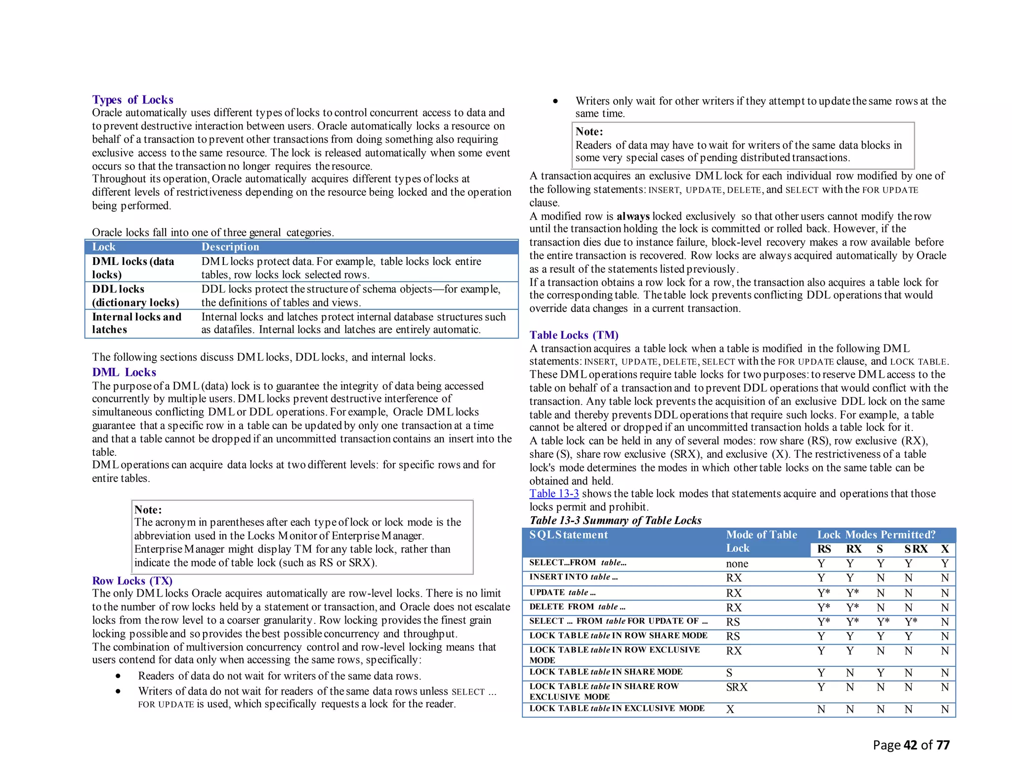 Page 42 of 77
Types of Locks
Oracle automatically uses different types of locks to control concurrent access to data and
to prevent destructive interaction between users. Oracle automatically locks a resource on
behalf of a transaction to prevent other transactions from doing something also requiring
exclusive access to the same resource. The lock is released automatically when some event
occurs so that the transaction no longer requires theresource.
Throughout its operation, Oracle automatically acquires different types of locks at
different levels of restrictiveness depending on the resource being locked and the operation
being performed.
Oracle locks fall into one of three general categories.
Lock Description
DML locks (data
locks)
DMLlocks protect data. For example, table locks lock entire
tables, row locks lock selected rows.
DDL locks
(dictionary locks)
DDL locks protect thestructureof schema objects—for example,
the definitions of tables and views.
Internal locks and
latches
Internal locks and latches protect internal database structures such
as datafiles. Internal locks and latches are entirely automatic.
The following sections discuss DMLlocks, DDLlocks, and internal locks.
DML Locks
The purposeof a DML(data) lock is to guarantee the integrity of data being accessed
concurrently by multiple users. DMLlocks prevent destructive interference of
simultaneous conflicting DMLor DDL operations. For example, Oracle DMLlocks
guarantee that a specific row in a table can be updated by only one transaction at a time
and that a table cannot be dropped if an uncommitted transaction contains an insert into the
table.
DMLoperations can acquire data locks at two different levels: for specific rows and for
entire tables.
Note:
The acronym in parentheses after each typeof lock or lock mode is the
abbreviation used in the Locks Monitor of EnterpriseManager.
EnterpriseManager might display TM for any table lock, rather than
indicate the mode of table lock (such as RS or SRX).
Row Locks (TX)
The only DMLlocks Oracle acquires automatically are row-level locks. There is no limit
to the number of row locks held by a statement or transaction, and Oracle does not escalate
locks from therow level to a coarser granularity. Row locking provides the finest grain
locking possibleand so provides thebest possibleconcurrency and throughput.
The combination of multiversion concurrency control and row-level locking means that
users contend for data only when accessing the same rows, specifically:
 Readers of data do not wait for writers of the same data rows.
 Writers of data do not wait for readers of thesame data rows unless SELECT ...
FOR UPDATE is used, which specifically requests a lock for the reader.
 Writers only wait for other writers if they attempt to updatethesame rows at the
same time.
Note:
Readers of data may have to wait for writers of the same data blocks in
some very special cases of pending distributed transactions.
A transaction acquires an exclusive DMLlock for each individual row modified by one of
the following statements: INSERT, UPDATE, DELETE, and SELECT with the FOR UPDATE
clause.
A modified row is always locked exclusively so that other users cannot modify therow
until the transaction holding the lock is committed or rolled back. However, if the
transaction dies due to instance failure, block-level recovery makes a row available before
the entire transaction is recovered. Row locks are always acquired automatically by Oracle
as a result of the statements listed previously.
If a transaction obtains a row lock for a row, the transaction also acquires a table lock for
the corresponding table. Thetable lock prevents conflicting DDL operations that would
override data changes in a current transaction.
Table Locks (TM)
A transaction acquires a table lock when a table is modified in the following DML
statements:INSERT, UPDATE, DELETE, SELECT with the FOR UPDATE clause, and LOCK TABLE.
These DMLoperations require table locks for two purposes:to reserve DMLaccess to the
table on behalf of a transaction and to prevent DDL operations that would conflict with the
transaction. Any table lock prevents the acquisition of an exclusive DDL lock on the same
table and thereby prevents DDLoperations that require such locks. For example, a table
cannot be altered or dropped if an uncommitted transaction holds a table lock for it.
A table lock can be held in any of several modes: row share (RS), row exclusive (RX),
share (S), share row exclusive (SRX), and exclusive (X). The restrictiveness of a table
lock's mode determines the modes in which other table locks on the same table can be
obtained and held.
Table 13-3 shows the table lock modes that statements acquire and operations that those
locks permit and prohibit.
Table 13-3 Summary of Table Locks
SQLStatement Mode of Table
Lock
Lock Modes Permitted?
RS RX S SRX X
SELECT...FROM table... none Y Y Y Y Y
INSERT INTO table ... RX Y Y N N N
UPDATE table ... RX Y* Y* N N N
DELETE FROM table ... RX Y* Y* N N N
SELECT ... FROM table FOR UPDATE OF ... RS Y* Y* Y* Y* N
LOCK TABLE table IN ROW SHARE MODE RS Y Y Y Y N
LOCK TABLE table IN ROW EXCLUSIVE
MODE
RX Y Y N N N
LOCK TABLE table IN SHARE MODE S Y N Y N N
LOCK TABLE table IN SHARE ROW
EXCLUSIVE MODE
SRX Y N N N N
LOCK TABLE table IN EXCLUSIVE MODE X N N N N N
 