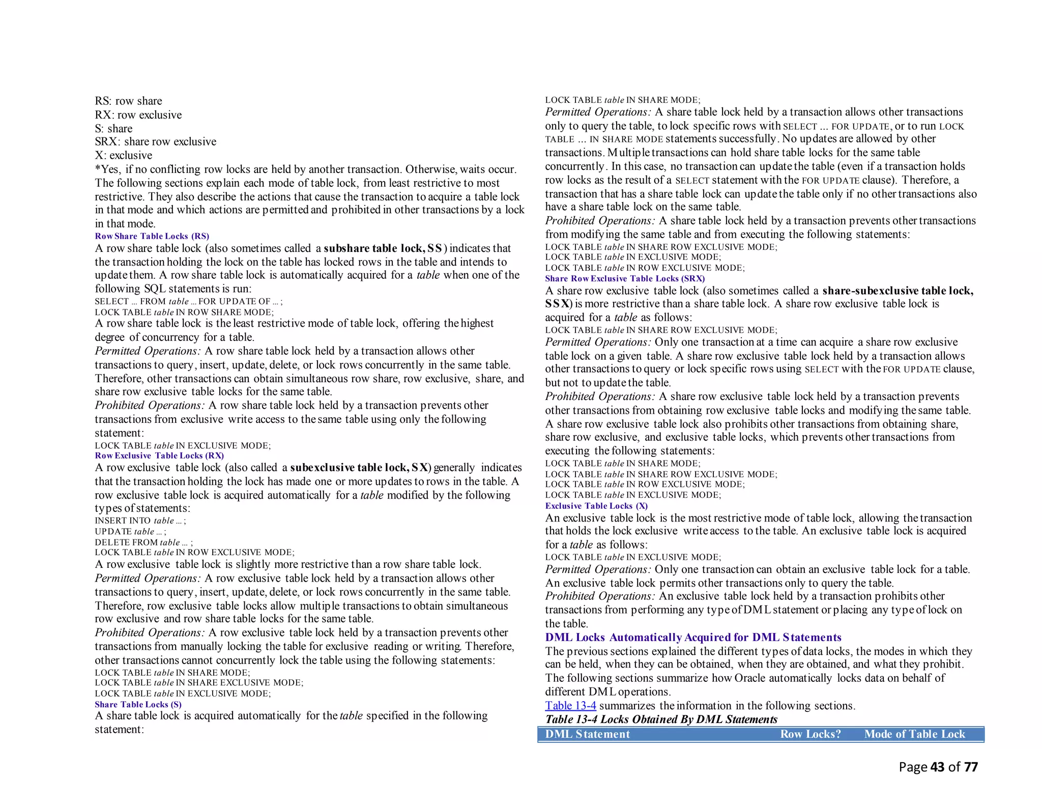 Page 43 of 77
RS: row share
RX: row exclusive
S: share
SRX: share row exclusive
X: exclusive
*Yes, if no conflicting row locks are held by another transaction. Otherwise, waits occur.
The following sections explain each mode of table lock, from least restrictive to most
restrictive. They also describe the actions that cause the transaction to acquire a table lock
in that mode and which actions are permitted and prohibited in other transactions by a lock
in that mode.
Row Share Table Locks (RS)
A row share table lock (also sometimes called a subshare table lock, SS) indicates that
the transaction holding the lock on the table has locked rows in the table and intends to
updatethem. A row share table lock is automatically acquired for a table when one of the
following SQL statements is run:
SELECT ... FROM table ... FOR UPDATE OF ... ;
LOCK TABLE table IN ROW SHARE MODE;
A row share table lock is theleast restrictive mode of table lock, offering thehighest
degree of concurrency for a table.
Permitted Operations: A row share table lock held by a transaction allows other
transactions to query, insert, update, delete, or lock rows concurrently in the same table.
Therefore, other transactions can obtain simultaneous row share, row exclusive, share, and
share row exclusive table locks for the same table.
Prohibited Operations: A row share table lock held by a transaction prevents other
transactions from exclusive write access to thesame table using only thefollowing
statement:
LOCK TABLE table IN EXCLUSIVE MODE;
Row Exclusive Table Locks (RX)
A row exclusive table lock (also called a subexclusive table lock, SX) generally indicates
that the transaction holding the lock has made one or more updates to rows in the table. A
row exclusive table lock is acquired automatically for a table modified by the following
types of statements:
INSERT INTO table ... ;
UPDATE table ... ;
DELETE FROM table ... ;
LOCK TABLE table IN ROW EXCLUSIVE MODE;
A row exclusive table lock is slightly more restrictive than a row share table lock.
Permitted Operations: A row exclusive table lock held by a transaction allows other
transactions to query, insert, update, delete, or lock rows concurrently in the same table.
Therefore, row exclusive table locks allow multiple transactions to obtain simultaneous
row exclusive and row share table locks for the same table.
Prohibited Operations: A row exclusive table lock held by a transaction prevents other
transactions from manually locking the table for exclusive reading or writing. Therefore,
other transactions cannot concurrently lock the table using the following statements:
LOCK TABLE table IN SHARE MODE;
LOCK TABLE table IN SHARE EXCLUSIVE MODE;
LOCK TABLE table IN EXCLUSIVE MODE;
Share Table Locks (S)
A share table lock is acquired automatically for the table specified in the following
statement:
LOCK TABLE table IN SHARE MODE;
Permitted Operations: A share table lock held by a transaction allows other transactions
only to query the table, to lock specific rows with SELECT ... FOR UPDATE, or to run LOCK
TABLE ... IN SHARE MODE statements successfully. No updates are allowed by other
transactions. Multipletransactions can hold share table locks for the same table
concurrently. In this case, no transaction can updatethe table (even if a transaction holds
row locks as the result of a SELECT statement with the FOR UPDATE clause). Therefore, a
transaction that has a share table lock can updatethe table only if no other transactions also
have a share table lock on the same table.
Prohibited Operations: A share table lock held by a transaction prevents other transactions
from modifying the same table and from executing the following statements:
LOCK TABLE table IN SHARE ROW EXCLUSIVE MODE;
LOCK TABLE table IN EXCLUSIVE MODE;
LOCK TABLE table IN ROW EXCLUSIVE MODE;
Share Row Exclusive Table Locks (SRX)
A share row exclusive table lock (also sometimes called a share-subexclusive table lock,
SSX) is more restrictive than a share table lock. A share row exclusive table lock is
acquired for a table as follows:
LOCK TABLE table IN SHARE ROW EXCLUSIVE MODE;
Permitted Operations: Only one transaction at a time can acquire a share row exclusive
table lock on a given table. A share row exclusive table lock held by a transaction allows
other transactions to query or lock specific rows using SELECT with theFOR UPDATE clause,
but not to updatethe table.
Prohibited Operations: A share row exclusive table lock held by a transaction prevents
other transactions from obtaining row exclusive table locks and modifying thesame table.
A share row exclusive table lock also prohibits other transactions from obtaining share,
share row exclusive, and exclusive table locks, which prevents other transactions from
executing thefollowing statements:
LOCK TABLE table IN SHARE MODE;
LOCK TABLE table IN SHARE ROW EXCLUSIVE MODE;
LOCK TABLE table IN ROW EXCLUSIVE MODE;
LOCK TABLE table IN EXCLUSIVE MODE;
Exclusive Table Locks (X)
An exclusive table lock is the most restrictive mode of table lock, allowing thetransaction
that holds the lock exclusive writeaccess to the table. An exclusive table lock is acquired
for a table as follows:
LOCK TABLE table IN EXCLUSIVE MODE;
Permitted Operations: Only one transaction can obtain an exclusive table lock for a table.
An exclusive table lock permits other transactions only to query the table.
Prohibited Operations: An exclusive table lock held by a transaction prohibits other
transactions from performing any typeof DMLstatement or placing any typeof lock on
the table.
DML Locks Automatically Acquired for DML Statements
The previous sections explained the different types of data locks, the modes in which they
can be held, when they can be obtained, when they are obtained, and what they prohibit.
The following sections summarize how Oracle automatically locks data on behalf of
different DMLoperations.
Table 13-4 summarizes theinformation in the following sections.
Table 13-4 Locks Obtained By DML Statements
DML Statement Row Locks? Mode of Table Lock
 