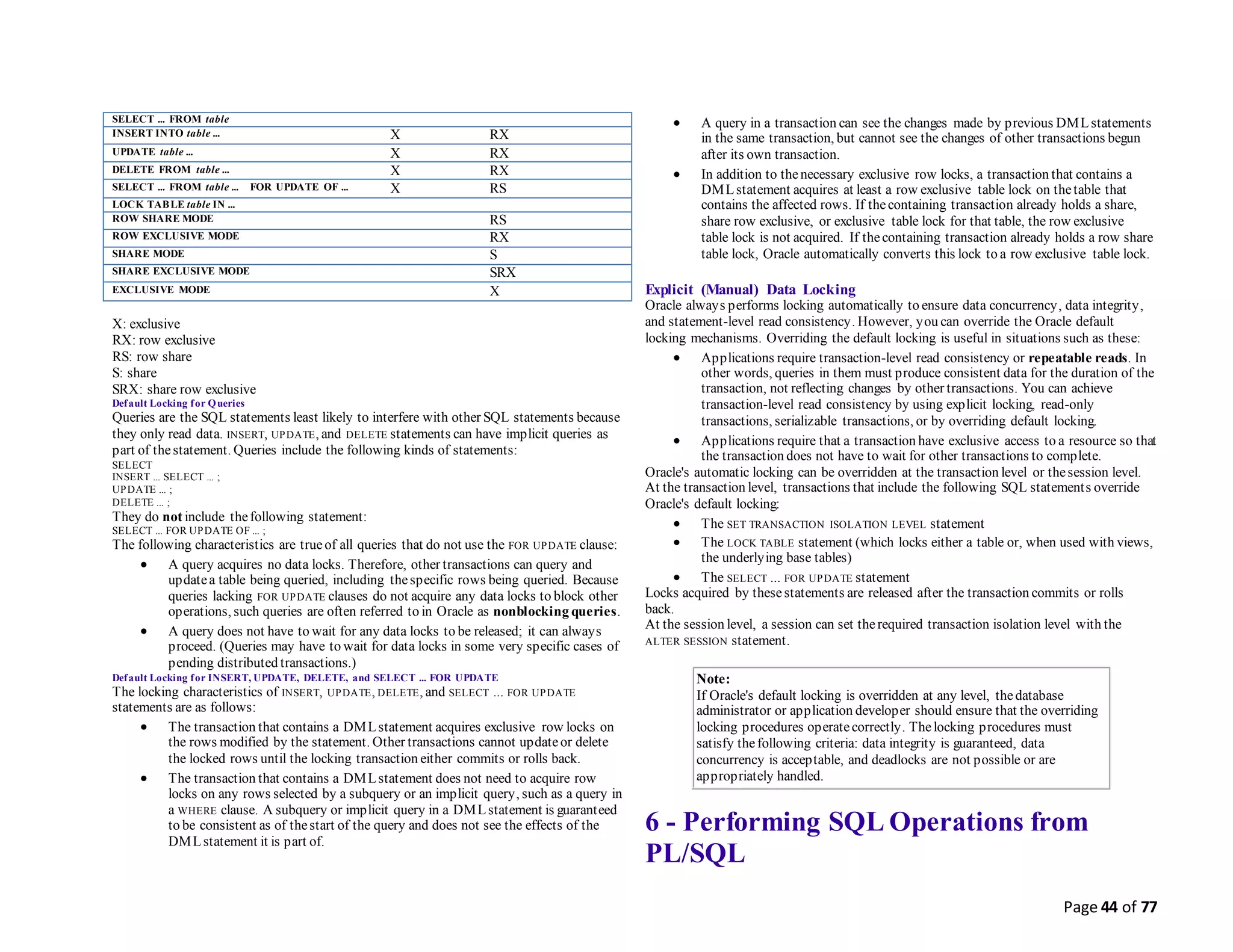 Page 44 of 77
SELECT ... FROM table
INSERT INTO table ... X RX
UPDATE table ... X RX
DELETE FROM table ... X RX
SELECT ... FROM table ... FOR UPDATE OF ... X RS
LOCK TABLE table IN ...
ROW SHARE MODE RS
ROW EXCLUSIVE MODE RX
SHARE MODE S
SHARE EXCLUSIVE MODE SRX
EXCLUSIVE MODE X
X: exclusive
RX: row exclusive
RS: row share
S: share
SRX: share row exclusive
Default Locking for Queries
Queries are the SQL statements least likely to interfere with other SQL statements because
they only read data. INSERT, UPDATE, and DELETE statements can have implicit queries as
part of thestatement. Queries include the following kinds of statements:
SELECT
INSERT ... SELECT ... ;
UPDATE ... ;
DELETE ... ;
They do not include thefollowing statement:
SELECT ... FOR UPDATE OF ... ;
The following characteristics are trueof all queries that do not use the FOR UPDATE clause:
 A query acquires no data locks. Therefore, other transactions can query and
updatea table being queried, including thespecific rows being queried. Because
queries lacking FOR UPDATE clauses do not acquire any data locks to block other
operations, such queries are often referred to in Oracle as nonblocking queries.
 A query does not have to wait for any data locks to be released; it can always
proceed. (Queries may have to wait for data locks in some very specific cases of
pending distributed transactions.)
Default Locking for INSERT, UPDATE, DELETE, and SELECT ... FOR UPDATE
The locking characteristics of INSERT, UPDATE, DELETE, and SELECT ... FOR UPDATE
statements are as follows:
 The transaction that contains a DMLstatement acquires exclusive row locks on
the rows modified by the statement. Other transactions cannot updateor delete
the locked rows until the locking transaction either commits or rolls back.
 The transaction that contains a DMLstatement does not need to acquire row
locks on any rows selected by a subquery or an implicit query, such as a query in
a WHERE clause. A subquery or implicit query in a DMLstatement is guaranteed
to be consistent as of thestart of the query and does not see the effects of the
DMLstatement it is part of.
 A query in a transaction can see the changes made by previous DMLstatements
in the same transaction, but cannot see the changes of other transactions begun
after its own transaction.
 In addition to thenecessary exclusive row locks, a transaction that contains a
DMLstatement acquires at least a row exclusive table lock on thetable that
contains the affected rows. If thecontaining transaction already holds a share,
share row exclusive, or exclusive table lock for that table, the row exclusive
table lock is not acquired. If thecontaining transaction already holds a row share
table lock, Oracle automatically converts this lock to a row exclusive table lock.
Explicit (Manual) Data Locking
Oracle always performs locking automatically to ensure data concurrency, data integrity,
and statement-level read consistency. However, you can override the Oracle default
locking mechanisms. Overriding the default locking is useful in situations such as these:
 Applications require transaction-level read consistency or repeatable reads. In
other words, queries in them must produce consistent data for the duration of the
transaction, not reflecting changes by other transactions. You can achieve
transaction-level read consistency by using explicit locking, read-only
transactions, serializable transactions, or by overriding default locking.
 Applications require that a transaction have exclusive access to a resource so that
the transaction does not have to wait for other transactions to complete.
Oracle's automatic locking can be overridden at the transaction level or thesession level.
At the transaction level, transactions that include the following SQL statements override
Oracle's default locking:
 The SET TRANSACTION ISOLATION LEVEL statement
 The LOCK TABLE statement (which locks either a table or, when used with views,
the underlying base tables)
 The SELECT ... FOR UPDATE statement
Locks acquired by these statements are released after the transaction commits or rolls
back.
At the session level, a session can set therequired transaction isolation level with the
ALTER SESSION statement.
Note:
If Oracle's default locking is overridden at any level, thedatabase
administrator or application developer should ensure that the overriding
locking procedures operatecorrectly. Thelocking procedures must
satisfy thefollowing criteria: data integrity is guaranteed, data
concurrency is acceptable, and deadlocks are not possible or are
appropriately handled.
6 - Performing SQL Operations from
PL/SQL
 