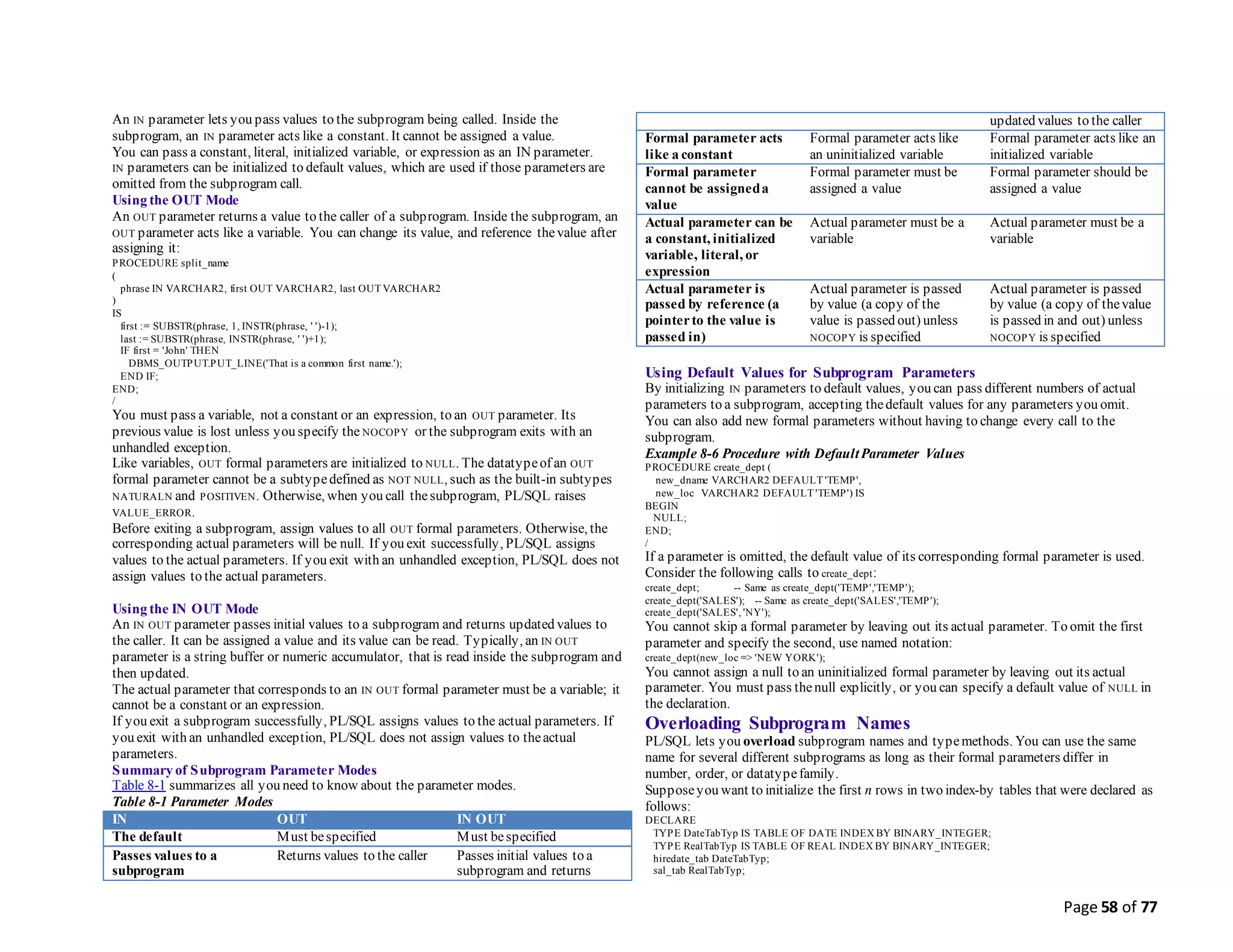 Page 58 of 77
An IN parameter lets you pass values to the subprogram being called. Inside the
subprogram, an IN parameter acts like a constant. It cannot be assigned a value.
You can pass a constant, literal, initialized variable, or expression as an IN parameter.
IN parameters can be initialized to default values, which are used if those parameters are
omitted from the subprogram call.
Using the OUT Mode
An OUT parameter returns a value to the caller of a subprogram. Inside the subprogram, an
OUT parameter acts like a variable. You can change its value, and reference thevalue after
assigning it:
PROCEDURE split_name
(
phrase IN VARCHAR2, first OUT VARCHAR2, last OUT VARCHAR2
)
IS
first := SUBSTR(phrase, 1, INSTR(phrase, ' ')-1);
last := SUBSTR(phrase, INSTR(phrase, ' ')+1);
IF first = 'John' THEN
DBMS_OUTPUT.PUT_LINE('That is a common first name.');
END IF;
END;
/
You must pass a variable, not a constant or an expression, to an OUT parameter. Its
previous value is lost unless you specify the NOCOPY or the subprogram exits with an
unhandled exception.
Like variables, OUT formal parameters are initialized to NULL. The datatypeof an OUT
formal parameter cannot be a subtypedefined as NOT NULL, such as the built-in subtypes
NATURALN and POSITIVEN. Otherwise, when you call thesubprogram, PL/SQL raises
VALUE_ERROR.
Before exiting a subprogram, assign values to all OUT formal parameters. Otherwise, the
corresponding actual parameters will be null. If you exit successfully, PL/SQL assigns
values to the actual parameters. If you exit with an unhandled exception, PL/SQL does not
assign values to the actual parameters.
Using the IN OUT Mode
An IN OUT parameter passes initial values to a subprogram and returns updated values to
the caller. It can be assigned a value and its value can be read. Typically, an IN OUT
parameter is a string buffer or numeric accumulator, that is read inside the subprogram and
then updated.
The actual parameter that corresponds to an IN OUT formal parameter must be a variable; it
cannot be a constant or an expression.
If you exit a subprogram successfully, PL/SQL assigns values to the actual parameters. If
you exit with an unhandled exception, PL/SQL does not assign values to theactual
parameters.
Summary of Subprogram Parameter Modes
Table 8-1 summarizes all you need to know about the parameter modes.
Table 8-1 Parameter Modes
IN OUT IN OUT
The default Must bespecified Must bespecified
Passes values to a
subprogram
Returns values to the caller Passes initial values to a
subprogram and returns
updated values to the caller
Formal parameter acts
like a constant
Formal parameter acts like
an uninitialized variable
Formal parameter acts like an
initialized variable
Formal parameter
cannot be assigneda
value
Formal parameter must be
assigned a value
Formal parameter should be
assigned a value
Actual parameter can be
a constant, initialized
variable, literal, or
expression
Actual parameter must be a
variable
Actual parameter must be a
variable
Actual parameter is
passed by reference (a
pointerto the value is
passed in)
Actual parameter is passed
by value (a copy of the
value is passed out) unless
NOCOPY is specified
Actual parameter is passed
by value (a copy of thevalue
is passed in and out) unless
NOCOPY is specified
Using Default Values for Subprogram Parameters
By initializing IN parameters to default values, you can pass different numbers of actual
parameters to a subprogram, accepting thedefault values for any parameters you omit.
You can also add new formal parameters without having to change every call to the
subprogram.
Example 8-6 Procedure with DefaultParameter Values
PROCEDURE create_dept (
new_dname VARCHAR2 DEFAULT 'TEMP',
new_loc VARCHAR2 DEFAULT 'TEMP') IS
BEGIN
NULL;
END;
/
If a parameter is omitted, the default value of its corresponding formal parameter is used.
Consider the following calls to create_dept:
create_dept; -- Same as create_dept('TEMP','TEMP');
create_dept('SALES'); -- Same as create_dept('SALES','TEMP');
create_dept('SALES', 'NY');
You cannot skip a formal parameter by leaving out its actual parameter. To omit the first
parameter and specify the second, use named notation:
create_dept(new_loc => 'NEW YORK');
You cannot assign a null to an uninitialized formal parameter by leaving out its actual
parameter. You must pass thenull explicitly, or you can specify a default value of NULL in
the declaration.
Overloading Subprogram Names
PL/SQL lets you overload subprogram names and typemethods. You can use the same
name for several different subprograms as long as their formal parameters differ in
number, order, or datatypefamily.
Supposeyou want to initialize the first n rows in two index-by tables that were declared as
follows:
DECLARE
TYPE DateTabTyp IS TABLE OF DATE INDEX BY BINARY_INTEGER;
TYPE RealTabTyp IS TABLE OF REAL INDEX BY BINARY_INTEGER;
hiredate_tab DateTabTyp;
sal_tab RealTabTyp;
 
