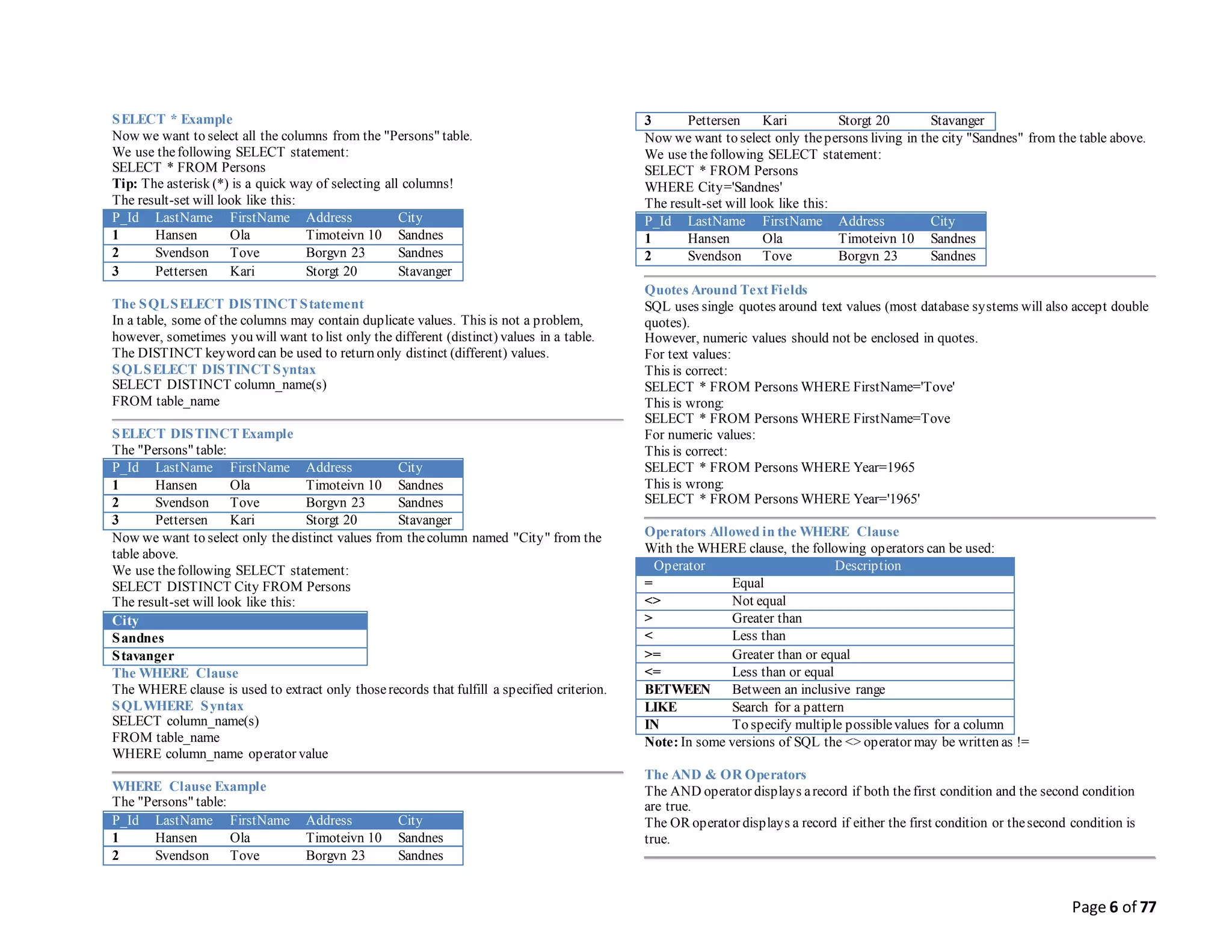 Page 6 of 77
SELECT * Example
Now we want to select all the columns from the "Persons" table.
We use thefollowing SELECT statement:
SELECT * FROM Persons
Tip: The asterisk (*) is a quick way of selecting all columns!
The result-set will look like this:
P_Id LastName FirstName Address City
1 Hansen Ola Timoteivn 10 Sandnes
2 Svendson Tove Borgvn 23 Sandnes
3 Pettersen Kari Storgt 20 Stavanger
The SQLSELECT DISTINCT Statement
In a table, some of the columns may contain duplicate values. This is not a problem,
however, sometimes you will want to list only the different (distinct) values in a table.
The DISTINCT keyword can be used to return only distinct (different) values.
SQLSELECT DISTINCT Syntax
SELECT DISTINCT column_name(s)
FROM table_name
SELECT DISTINCT Example
The "Persons" table:
P_Id LastName FirstName Address City
1 Hansen Ola Timoteivn 10 Sandnes
2 Svendson Tove Borgvn 23 Sandnes
3 Pettersen Kari Storgt 20 Stavanger
Now we want to select only thedistinct values from thecolumn named "City" from the
table above.
We use thefollowing SELECT statement:
SELECT DISTINCT City FROM Persons
The result-set will look like this:
City
Sandnes
Stavanger
The WHERE Clause
The WHERE clause is used to extract only thoserecords that fulfill a specified criterion.
SQLWHERE Syntax
SELECT column_name(s)
FROM table_name
WHERE column_name operator value
WHERE Clause Example
The "Persons" table:
P_Id LastName FirstName Address City
1 Hansen Ola Timoteivn 10 Sandnes
2 Svendson Tove Borgvn 23 Sandnes
3 Pettersen Kari Storgt 20 Stavanger
Now we want to select only thepersons living in the city "Sandnes" from the table above.
We use thefollowing SELECT statement:
SELECT * FROM Persons
WHERE City='Sandnes'
The result-set will look like this:
P_Id LastName FirstName Address City
1 Hansen Ola Timoteivn 10 Sandnes
2 Svendson Tove Borgvn 23 Sandnes
Quotes Around Text Fields
SQL uses single quotes around text values (most database systems will also accept double
quotes).
However, numeric values should not be enclosed in quotes.
For text values:
This is correct:
SELECT * FROM Persons WHERE FirstName='Tove'
This is wrong:
SELECT * FROM Persons WHERE FirstName=Tove
For numeric values:
This is correct:
SELECT * FROM Persons WHERE Year=1965
This is wrong:
SELECT * FROM Persons WHERE Year='1965'
Operators Allowed in the WHERE Clause
With the WHERE clause, the following operators can be used:
Operator Description
= Equal
<> Not equal
> Greater than
< Less than
>= Greater than or equal
<= Less than or equal
BETWEEN Between an inclusive range
LIKE Search for a pattern
IN To specify multiple possiblevalues for a column
Note: In some versions of SQL the <> operator may be written as !=
The AND & OR Operators
The AND operator displays arecord if both the first condition and the second condition
are true.
The OR operator displays a record if either the first condition or thesecond condition is
true.
 