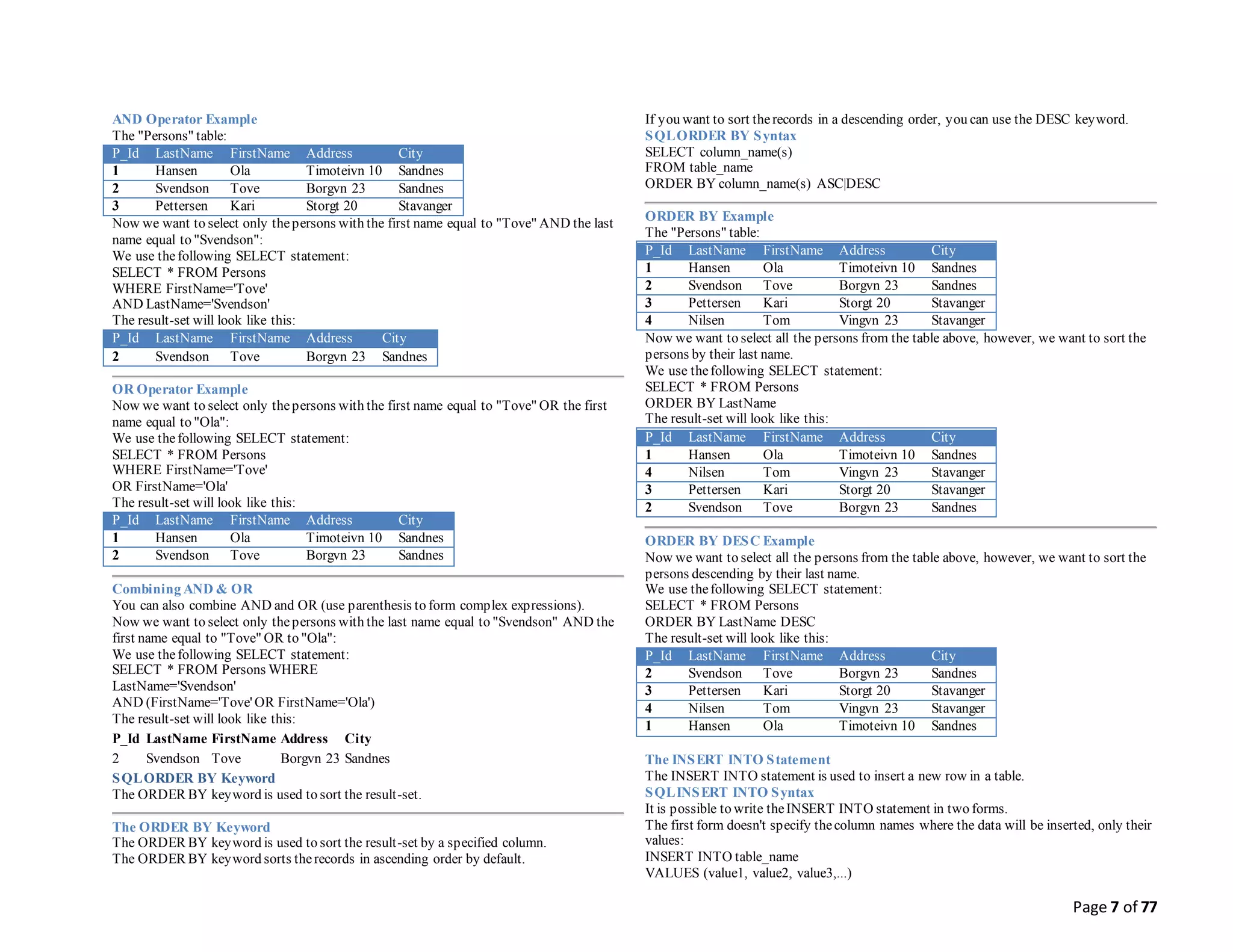 Page 7 of 77
AND Operator Example
The "Persons" table:
P_Id LastName FirstName Address City
1 Hansen Ola Timoteivn 10 Sandnes
2 Svendson Tove Borgvn 23 Sandnes
3 Pettersen Kari Storgt 20 Stavanger
Now we want to select only thepersons with the first name equal to "Tove" AND the last
name equal to "Svendson":
We use thefollowing SELECT statement:
SELECT * FROM Persons
WHERE FirstName='Tove'
AND LastName='Svendson'
The result-set will look like this:
P_Id LastName FirstName Address City
2 Svendson Tove Borgvn 23 Sandnes
OR Operator Example
Now we want to select only thepersons with the first name equal to "Tove" OR the first
name equal to "Ola":
We use thefollowing SELECT statement:
SELECT * FROM Persons
WHERE FirstName='Tove'
OR FirstName='Ola'
The result-set will look like this:
P_Id LastName FirstName Address City
1 Hansen Ola Timoteivn 10 Sandnes
2 Svendson Tove Borgvn 23 Sandnes
Combining AND & OR
You can also combine AND and OR (use parenthesis to form complex expressions).
Now we want to select only thepersons with the last name equal to "Svendson" AND the
first name equal to "Tove" OR to "Ola":
We use thefollowing SELECT statement:
SELECT * FROM Persons WHERE
LastName='Svendson'
AND (FirstName='Tove' OR FirstName='Ola')
The result-set will look like this:
P_Id LastName FirstName Address City
2 Svendson Tove Borgvn 23 Sandnes
SQLORDER BY Keyword
The ORDER BY keyword is used to sort the result-set.
The ORDER BY Keyword
The ORDER BY keyword is used to sort the result-set by a specified column.
The ORDER BY keyword sorts therecords in ascending order by default.
If you want to sort therecords in a descending order, you can use the DESC keyword.
SQLORDER BY Syntax
SELECT column_name(s)
FROM table_name
ORDER BY column_name(s) ASC|DESC
ORDER BY Example
The "Persons" table:
P_Id LastName FirstName Address City
1 Hansen Ola Timoteivn 10 Sandnes
2 Svendson Tove Borgvn 23 Sandnes
3 Pettersen Kari Storgt 20 Stavanger
4 Nilsen Tom Vingvn 23 Stavanger
Now we want to select all the persons from the table above, however, we want to sort the
persons by their last name.
We use thefollowing SELECT statement:
SELECT * FROM Persons
ORDER BY LastName
The result-set will look like this:
P_Id LastName FirstName Address City
1 Hansen Ola Timoteivn 10 Sandnes
4 Nilsen Tom Vingvn 23 Stavanger
3 Pettersen Kari Storgt 20 Stavanger
2 Svendson Tove Borgvn 23 Sandnes
ORDER BY DESC Example
Now we want to select all the persons from the table above, however, we want to sort the
persons descending by their last name.
We use thefollowing SELECT statement:
SELECT * FROM Persons
ORDER BY LastName DESC
The result-set will look like this:
P_Id LastName FirstName Address City
2 Svendson Tove Borgvn 23 Sandnes
3 Pettersen Kari Storgt 20 Stavanger
4 Nilsen Tom Vingvn 23 Stavanger
1 Hansen Ola Timoteivn 10 Sandnes
The INSERT INTO Statement
The INSERT INTO statement is used to insert a new row in a table.
SQLINSERT INTO Syntax
It is possible to write theINSERT INTO statement in two forms.
The first form doesn't specify thecolumn names where the data will be inserted, only their
values:
INSERT INTO table_name
VALUES (value1, value2, value3,...)
 