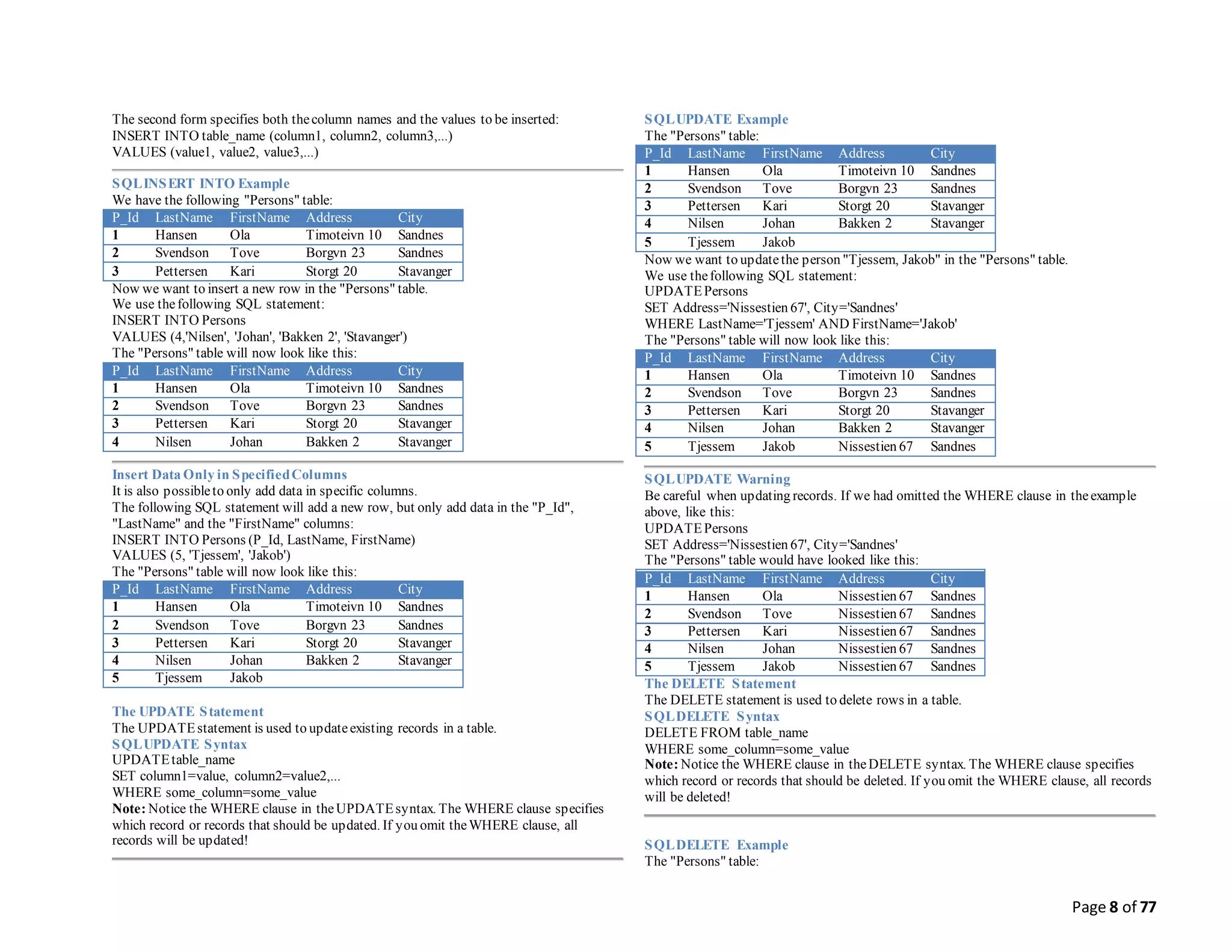Page 8 of 77
The second form specifies both thecolumn names and the values to be inserted:
INSERT INTO table_name (column1, column2, column3,...)
VALUES (value1, value2, value3,...)
SQLINSERT INTO Example
We have the following "Persons" table:
P_Id LastName FirstName Address City
1 Hansen Ola Timoteivn 10 Sandnes
2 Svendson Tove Borgvn 23 Sandnes
3 Pettersen Kari Storgt 20 Stavanger
Now we want to insert a new row in the "Persons" table.
We use thefollowing SQL statement:
INSERT INTO Persons
VALUES (4,'Nilsen', 'Johan', 'Bakken 2', 'Stavanger')
The "Persons" table will now look like this:
P_Id LastName FirstName Address City
1 Hansen Ola Timoteivn 10 Sandnes
2 Svendson Tove Borgvn 23 Sandnes
3 Pettersen Kari Storgt 20 Stavanger
4 Nilsen Johan Bakken 2 Stavanger
Insert Data Only in SpecifiedColumns
It is also possibleto only add data in specific columns.
The following SQL statement will add a new row, but only add data in the "P_Id",
"LastName" and the "FirstName" columns:
INSERT INTO Persons (P_Id, LastName, FirstName)
VALUES (5, 'Tjessem', 'Jakob')
The "Persons" table will now look like this:
P_Id LastName FirstName Address City
1 Hansen Ola Timoteivn 10 Sandnes
2 Svendson Tove Borgvn 23 Sandnes
3 Pettersen Kari Storgt 20 Stavanger
4 Nilsen Johan Bakken 2 Stavanger
5 Tjessem Jakob
The UPDATE Statement
The UPDATEstatement is used to updateexisting records in a table.
SQLUPDATE Syntax
UPDATEtable_name
SET column1=value, column2=value2,...
WHERE some_column=some_value
Note: Notice the WHERE clause in theUPDATEsyntax. The WHERE clause specifies
which record or records that should be updated. If you omit theWHERE clause, all
records will be updated!
SQLUPDATE Example
The "Persons" table:
P_Id LastName FirstName Address City
1 Hansen Ola Timoteivn 10 Sandnes
2 Svendson Tove Borgvn 23 Sandnes
3 Pettersen Kari Storgt 20 Stavanger
4 Nilsen Johan Bakken 2 Stavanger
5 Tjessem Jakob
Now we want to updatethe person "Tjessem, Jakob" in the "Persons" table.
We use thefollowing SQL statement:
UPDATEPersons
SET Address='Nissestien 67', City='Sandnes'
WHERE LastName='Tjessem' AND FirstName='Jakob'
The "Persons" table will now look like this:
P_Id LastName FirstName Address City
1 Hansen Ola Timoteivn 10 Sandnes
2 Svendson Tove Borgvn 23 Sandnes
3 Pettersen Kari Storgt 20 Stavanger
4 Nilsen Johan Bakken 2 Stavanger
5 Tjessem Jakob Nissestien 67 Sandnes
SQLUPDATE Warning
Be careful when updating records. If we had omitted the WHERE clause in theexample
above, like this:
UPDATEPersons
SET Address='Nissestien 67', City='Sandnes'
The "Persons" table would have looked like this:
P_Id LastName FirstName Address City
1 Hansen Ola Nissestien 67 Sandnes
2 Svendson Tove Nissestien 67 Sandnes
3 Pettersen Kari Nissestien 67 Sandnes
4 Nilsen Johan Nissestien 67 Sandnes
5 Tjessem Jakob Nissestien 67 Sandnes
The DELETE Statement
The DELETE statement is used to delete rows in a table.
SQLDELETE Syntax
DELETE FROM table_name
WHERE some_column=some_value
Note: Notice the WHERE clause in theDELETE syntax. The WHERE clause specifies
which record or records that should be deleted. If you omit the WHERE clause, all records
will be deleted!
SQLDELETE Example
The "Persons" table:
 