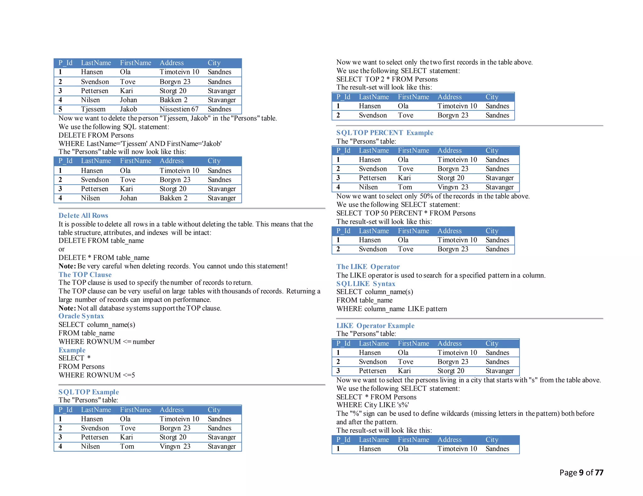 Page 9 of 77
P_Id LastName FirstName Address City
1 Hansen Ola Timoteivn 10 Sandnes
2 Svendson Tove Borgvn 23 Sandnes
3 Pettersen Kari Storgt 20 Stavanger
4 Nilsen Johan Bakken 2 Stavanger
5 Tjessem Jakob Nissestien 67 Sandnes
Now we want to delete theperson "Tjessem, Jakob" in the"Persons" table.
We use thefollowing SQL statement:
DELETE FROM Persons
WHERE LastName='Tjessem' AND FirstName='Jakob'
The "Persons" table will now look like this:
P_Id LastName FirstName Address City
1 Hansen Ola Timoteivn 10 Sandnes
2 Svendson Tove Borgvn 23 Sandnes
3 Pettersen Kari Storgt 20 Stavanger
4 Nilsen Johan Bakken 2 Stavanger
Delete All Rows
It is possible to delete all rows in a table without deleting the table. This means that the
table structure, attributes, and indexes will be intact:
DELETE FROM table_name
or
DELETE * FROM table_name
Note: Be very careful when deleting records. You cannot undo this statement!
The TOP Clause
The TOP clause is used to specify thenumber of records to return.
The TOP clause can be very useful on large tables with thousands of records. Returning a
large number of records can impact on performance.
Note: Not all database systems supporttheTOP clause.
Oracle Syntax
SELECT column_name(s)
FROM table_name
WHERE ROWNUM <= number
Example
SELECT *
FROM Persons
WHERE ROWNUM <=5
SQLTOP Example
The "Persons" table:
P_Id LastName FirstName Address City
1 Hansen Ola Timoteivn 10 Sandnes
2 Svendson Tove Borgvn 23 Sandnes
3 Pettersen Kari Storgt 20 Stavanger
4 Nilsen Tom Vingvn 23 Stavanger
Now we want to select only thetwo first records in the table above.
We use thefollowing SELECT statement:
SELECT TOP 2 * FROM Persons
The result-set will look like this:
P_Id LastName FirstName Address City
1 Hansen Ola Timoteivn 10 Sandnes
2 Svendson Tove Borgvn 23 Sandnes
SQLTOP PERCENT Example
The "Persons" table:
P_Id LastName FirstName Address City
1 Hansen Ola Timoteivn 10 Sandnes
2 Svendson Tove Borgvn 23 Sandnes
3 Pettersen Kari Storgt 20 Stavanger
4 Nilsen Tom Vingvn 23 Stavanger
Now we want to select only 50% of therecords in the table above.
We use thefollowing SELECT statement:
SELECT TOP 50 PERCENT * FROM Persons
The result-set will look like this:
P_Id LastName FirstName Address City
1 Hansen Ola Timoteivn 10 Sandnes
2 Svendson Tove Borgvn 23 Sandnes
The LIKE Operator
The LIKE operator is used to search for a specified pattern in a column.
SQLLIKE Syntax
SELECT column_name(s)
FROM table_name
WHERE column_name LIKE pattern
LIKE Operator Example
The "Persons" table:
P_Id LastName FirstName Address City
1 Hansen Ola Timoteivn 10 Sandnes
2 Svendson Tove Borgvn 23 Sandnes
3 Pettersen Kari Storgt 20 Stavanger
Now we want to select the persons living in a city that starts with "s" from the table above.
We use thefollowing SELECT statement:
SELECT * FROM Persons
WHERE City LIKE 's%'
The "%" sign can be used to define wildcards (missing letters in thepattern) both before
and after the pattern.
The result-set will look like this:
P_Id LastName FirstName Address City
1 Hansen Ola Timoteivn 10 Sandnes
 