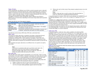 Page 42 of 77
Types of Locks
Oracle automatically uses different types of locks to control concurrent access to data and
to prevent destructive interaction between users. Oracle automatically locks a resource on
behalf of a transaction to prevent other transactions from doing something also requiring
exclusive access to the same resource. The lock is released automatically when some event
occurs so that the transaction no longer requires theresource.
Throughout its operation, Oracle automatically acquires different types of locks at
different levels of restrictiveness depending on the resource being locked and the operation
being performed.
Oracle locks fall into one of three general categories.
Lock Description
DML locks (data
locks)
DMLlocks protect data. For example, table locks lock entire
tables, row locks lock selected rows.
DDL locks
(dictionary locks)
DDL locks protect thestructureof schema objects—for example,
the definitions of tables and views.
Internal locks and
latches
Internal locks and latches protect internal database structures such
as datafiles. Internal locks and latches are entirely automatic.
The following sections discuss DMLlocks, DDLlocks, and internal locks.
DML Locks
The purposeof a DML(data) lock is to guarantee the integrity of data being accessed
concurrently by multiple users. DMLlocks prevent destructive interference of
simultaneous conflicting DMLor DDL operations. For example, Oracle DMLlocks
guarantee that a specific row in a table can be updated by only one transaction at a time
and that a table cannot be dropped if an uncommitted transaction contains an insert into the
table.
DMLoperations can acquire data locks at two different levels: for specific rows and for
entire tables.
Note:
The acronym in parentheses after each typeof lock or lock mode is the
abbreviation used in the Locks Monitor of EnterpriseManager.
EnterpriseManager might display TM for any table lock, rather than
indicate the mode of table lock (such as RS or SRX).
Row Locks (TX)
The only DMLlocks Oracle acquires automatically are row-level locks. There is no limit
to the number of row locks held by a statement or transaction, and Oracle does not escalate
locks from therow level to a coarser granularity. Row locking provides the finest grain
locking possibleand so provides thebest possibleconcurrency and throughput.
The combination of multiversion concurrency control and row-level locking means that
users contend for data only when accessing the same rows, specifically:
 Readers of data do not wait for writers of the same data rows.
 Writers of data do not wait for readers of thesame data rows unless SELECT ...
FOR UPDATE is used, which specifically requests a lock for the reader.
 Writers only wait for other writers if they attempt to updatethesame rows at the
same time.
Note:
Readers of data may have to wait for writers of the same data blocks in
some very special cases of pending distributed transactions.
A transaction acquires an exclusive DMLlock for each individual row modified by one of
the following statements: INSERT, UPDATE, DELETE, and SELECT with the FOR UPDATE
clause.
A modified row is always locked exclusively so that other users cannot modify therow
until the transaction holding the lock is committed or rolled back. However, if the
transaction dies due to instance failure, block-level recovery makes a row available before
the entire transaction is recovered. Row locks are always acquired automatically by Oracle
as a result of the statements listed previously.
If a transaction obtains a row lock for a row, the transaction also acquires a table lock for
the corresponding table. Thetable lock prevents conflicting DDL operations that would
override data changes in a current transaction.
Table Locks (TM)
A transaction acquires a table lock when a table is modified in the following DML
statements:INSERT, UPDATE, DELETE, SELECT with the FOR UPDATE clause, and LOCK TABLE.
These DMLoperations require table locks for two purposes:to reserve DMLaccess to the
table on behalf of a transaction and to prevent DDL operations that would conflict with the
transaction. Any table lock prevents the acquisition of an exclusive DDL lock on the same
table and thereby prevents DDLoperations that require such locks. For example, a table
cannot be altered or dropped if an uncommitted transaction holds a table lock for it.
A table lock can be held in any of several modes: row share (RS), row exclusive (RX),
share (S), share row exclusive (SRX), and exclusive (X). The restrictiveness of a table
lock's mode determines the modes in which other table locks on the same table can be
obtained and held.
Table 13-3 shows the table lock modes that statements acquire and operations that those
locks permit and prohibit.
Table 13-3 Summary of Table Locks
SQLStatement Mode of Table
Lock
Lock Modes Permitted?
RS RX S SRX X
SELECT...FROM table... none Y Y Y Y Y
INSERT INTO table ... RX Y Y N N N
UPDATE table ... RX Y* Y* N N N
DELETE FROM table ... RX Y* Y* N N N
SELECT ... FROM table FOR UPDATE OF ... RS Y* Y* Y* Y* N
LOCK TABLE table IN ROW SHARE MODE RS Y Y Y Y N
LOCK TABLE table IN ROW EXCLUSIVE
MODE
RX Y Y N N N
LOCK TABLE table IN SHARE MODE S Y N Y N N
LOCK TABLE table IN SHARE ROW
EXCLUSIVE MODE
SRX Y N N N N
LOCK TABLE table IN EXCLUSIVE MODE X N N N N N
 
