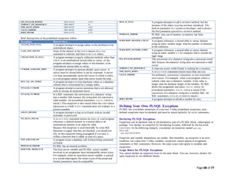 Page 68 of 77
SYS_INVALID_ROWID ORA-01410 -1410
TIMEOUT_ON_RESOURCE ORA-00051 -51
TOO_MANY_ROWS ORA-01422 -1422
VALUE_ERROR ORA-06502 -6502
ZERO_DIVIDE ORA-01476 -1476
Brief descriptions of thepredefined exceptions follow:
Exception Raised when ...
ACCESS_INTO_NULL A program attempts to assign values to the attributes of an
uninitialized object.
CASE_NOT_FOUND None of the choices in the WHEN clauses of a CASE
statement is selected, and there is no ELSE clause.
COLLECTION_IS_NULL A program attempts to apply collection methods other than
EXISTS to an uninitialized nested table or varray, or the
program attempts to assign values to theelements of an
uninitialized nested table or varray.
CURSOR_ALREADY_OPEN A program attempts to open an already open cursor. A
cursor must be closed before it can be reopened. A cursor
FOR loop automatically opens the cursor to which it refers,
so your program cannot open that cursor inside the loop.
DUP_VAL_ON_INDEX A program attempts to storeduplicate values in a database
column that is constrained by a unique index.
INVALID_CURSOR A program attempts acursor operation that is not allowed,
such as closing an unopened cursor.
INVALID_NUMBER In a SQL statement, the conversion of a character string
into a number fails because the string does not represent a
valid number. (In procedural statements, VALUE_ERROR is
raised.) This exception is also raised when the LIMIT-clause
expression in a bulk FETCH statement does not evaluate to a
positivenumber.
LOGIN_DENIED A program attempts to log on to Oracle with an invalid
username or password.
NO_DATA_FOUND A SELECT INTO statement returns no rows, or your program
references a deleted element in a nested table or an
uninitialized element in an index-by table.
Because this exception is used internally by some SQL
functions to signal that they are finished, you should not
rely on this exception being propagated if you raise it
within a function that is called as part of a query.
NOT_LOGGED_ON A program issues a database call without being connected
to Oracle.
PROGRAM_ERROR PL/SQL has an internal problem.
ROWTYPE_MISMATCH The host cursor variable and PL/SQL cursor variable
involved in an assignment have incompatible return types.
For example, when an open host cursor variable is passed
to a stored subprogram, the return types of theactual and
formal parameters must be compatible.
SELF_IS_NULL A program attempts to call a MEMBER method, but the
instance of the object typehas not been initialized. The
built-in parameter SELF points to theobject, and is always
the first parameter passed to a MEMBER method.
STORAGE_ERROR PL/SQL runs out of memory or memory has been
corrupted.
SUBSCRIPT_BEYOND_COUNT A program references a nested table or varray element
using an index number larger than the number of elements
in the collection.
SUBSCRIPT_OUTSIDE_LIMIT A program references a nested table or varray element
using an index number (-1 for example) that is outside the
legal range.
SYS_INVALID_ROWID The conversion of a character string into a universal rowid
fails because thecharacter string does not represent a valid
rowid.
TIMEOUT_ON_RESOURCE A time-out occurs while Oracle is waiting for a resource.
TOO_MANY_ROWS A SELECT INTO statement returns more than one row.
VALUE_ERROR An arithmetic, conversion, truncation, or size-constraint
error occurs. For example, when your program selects a
column value into a character variable, if the value is
longer than the declared length of thevariable, PL/SQL
aborts the assignment and raises VALUE_ERROR. In
procedural statements, VALUE_ERROR is raised if the
conversion of a character string into a number fails. (In
SQL statements, INVALID_NUMBER is raised.)
ZERO_DIVIDE A program attempts to divide a number by zero.
Defining Your Own PL/SQL Exceptions
PL/SQL lets you define exceptions of your own. Unlike predefined exceptions, user-
defined exceptions must be declared and must be raised explicitly by RAISE statements.
Declaring PL/SQL Exceptions
Exceptions can be declared only in thedeclarative part of a PL/SQL block, subprogram, or
package. You declare an exception by introducing its name, followed by the keyword
EXCEPTION. In the following example, you declare an exception named past_due:
DECLARE
past_due EXCEPTION;
Exception and variable declarations are similar. But remember, an exception is an error
condition, not a data item. Unlike variables, exceptions cannot appear in assignment
statements or SQL statements. However, the same scope rules apply to variables and
exceptions.
Scope Rules for PL/SQL Exceptions
You cannot declare an exception twice in thesame block. You can, however, declare the
same exception in two different blocks.
 