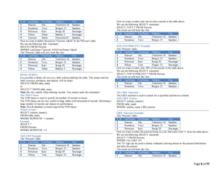 Page 9 of 77
P_Id LastName FirstName Address City
1 Hansen Ola Timoteivn 10 Sandnes
2 Svendson Tove Borgvn 23 Sandnes
3 Pettersen Kari Storgt 20 Stavanger
4 Nilsen Johan Bakken 2 Stavanger
5 Tjessem Jakob Nissestien 67 Sandnes
Now we want to delete theperson "Tjessem, Jakob" in the"Persons" table.
We use thefollowing SQL statement:
DELETE FROM Persons
WHERE LastName='Tjessem' AND FirstName='Jakob'
The "Persons" table will now look like this:
P_Id LastName FirstName Address City
1 Hansen Ola Timoteivn 10 Sandnes
2 Svendson Tove Borgvn 23 Sandnes
3 Pettersen Kari Storgt 20 Stavanger
4 Nilsen Johan Bakken 2 Stavanger
Delete All Rows
It is possible to delete all rows in a table without deleting the table. This means that the
table structure, attributes, and indexes will be intact:
DELETE FROM table_name
or
DELETE * FROM table_name
Note: Be very careful when deleting records. You cannot undo this statement!
The TOP Clause
The TOP clause is used to specify thenumber of records to return.
The TOP clause can be very useful on large tables with thousands of records. Returning a
large number of records can impact on performance.
Note: Not all database systems supporttheTOP clause.
Oracle Syntax
SELECT column_name(s)
FROM table_name
WHERE ROWNUM <= number
Example
SELECT *
FROM Persons
WHERE ROWNUM <=5
SQLTOP Example
The "Persons" table:
P_Id LastName FirstName Address City
1 Hansen Ola Timoteivn 10 Sandnes
2 Svendson Tove Borgvn 23 Sandnes
3 Pettersen Kari Storgt 20 Stavanger
4 Nilsen Tom Vingvn 23 Stavanger
Now we want to select only thetwo first records in the table above.
We use thefollowing SELECT statement:
SELECT TOP 2 * FROM Persons
The result-set will look like this:
P_Id LastName FirstName Address City
1 Hansen Ola Timoteivn 10 Sandnes
2 Svendson Tove Borgvn 23 Sandnes
SQLTOP PERCENT Example
The "Persons" table:
P_Id LastName FirstName Address City
1 Hansen Ola Timoteivn 10 Sandnes
2 Svendson Tove Borgvn 23 Sandnes
3 Pettersen Kari Storgt 20 Stavanger
4 Nilsen Tom Vingvn 23 Stavanger
Now we want to select only 50% of therecords in the table above.
We use thefollowing SELECT statement:
SELECT TOP 50 PERCENT * FROM Persons
The result-set will look like this:
P_Id LastName FirstName Address City
1 Hansen Ola Timoteivn 10 Sandnes
2 Svendson Tove Borgvn 23 Sandnes
The LIKE Operator
The LIKE operator is used to search for a specified pattern in a column.
SQLLIKE Syntax
SELECT column_name(s)
FROM table_name
WHERE column_name LIKE pattern
LIKE Operator Example
The "Persons" table:
P_Id LastName FirstName Address City
1 Hansen Ola Timoteivn 10 Sandnes
2 Svendson Tove Borgvn 23 Sandnes
3 Pettersen Kari Storgt 20 Stavanger
Now we want to select the persons living in a city that starts with "s" from the table above.
We use thefollowing SELECT statement:
SELECT * FROM Persons
WHERE City LIKE 's%'
The "%" sign can be used to define wildcards (missing letters in thepattern) both before
and after the pattern.
The result-set will look like this:
P_Id LastName FirstName Address City
1 Hansen Ola Timoteivn 10 Sandnes
 