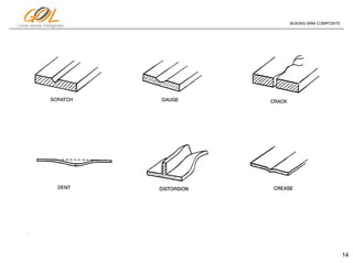 14
Linhas aéreas Inteligentes
BOEING-SRM COMPOSITE
 