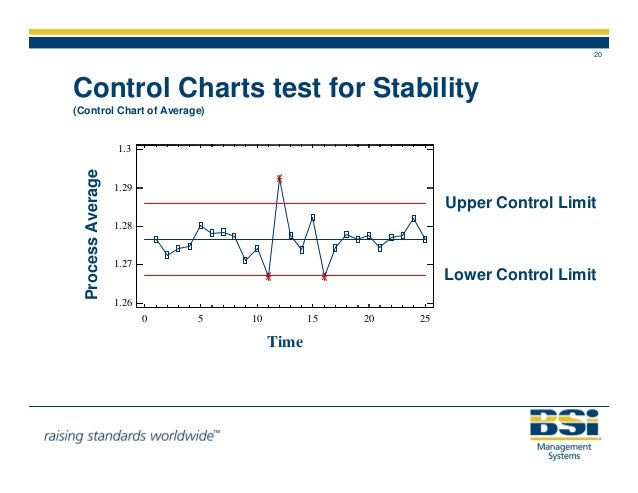 Six Sigma Complete Guide