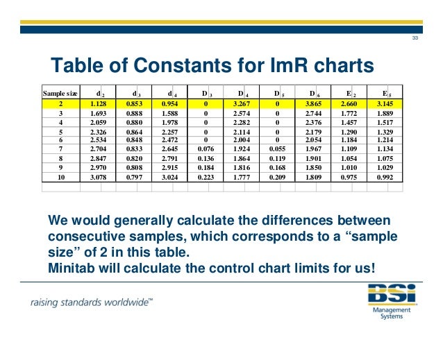 Six Sigma Complete Guide