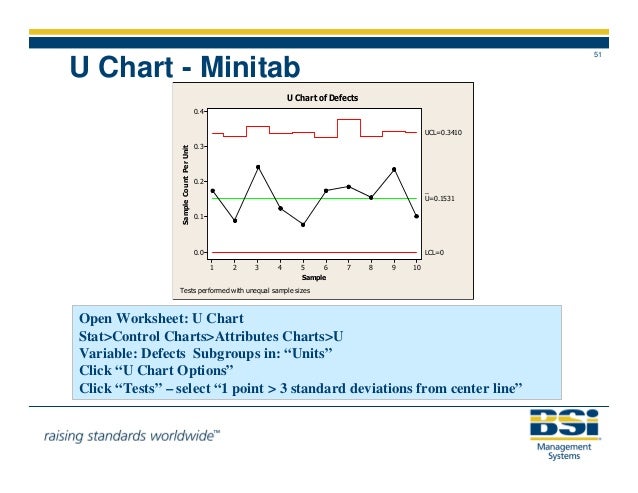 Minitab Control Chart Specification Limit