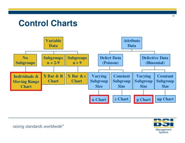 six sigma complete guide x bar r chart in minitab