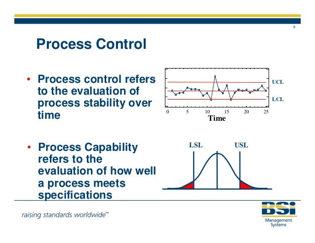Six Sigma Complete Guide