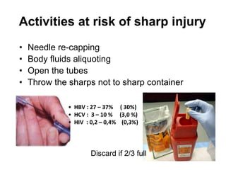 Activities at risk of sharp injury
• Needle re-capping
• Body fluids aliquoting
• Open the tubes
• Throw the sharps not to sharp container
Discard if 2/3 full
• HBV : 27 – 37% ( 30%)
• HCV : 3 – 10 % (3,0 %)
• HIV : 0,2 – 0,4% (0,3%)
 