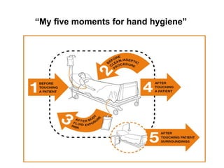 “My five moments for hand hygiene”
 