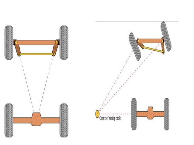 7 steering mechanisms | PPTX | Auto Technology | Automotive
