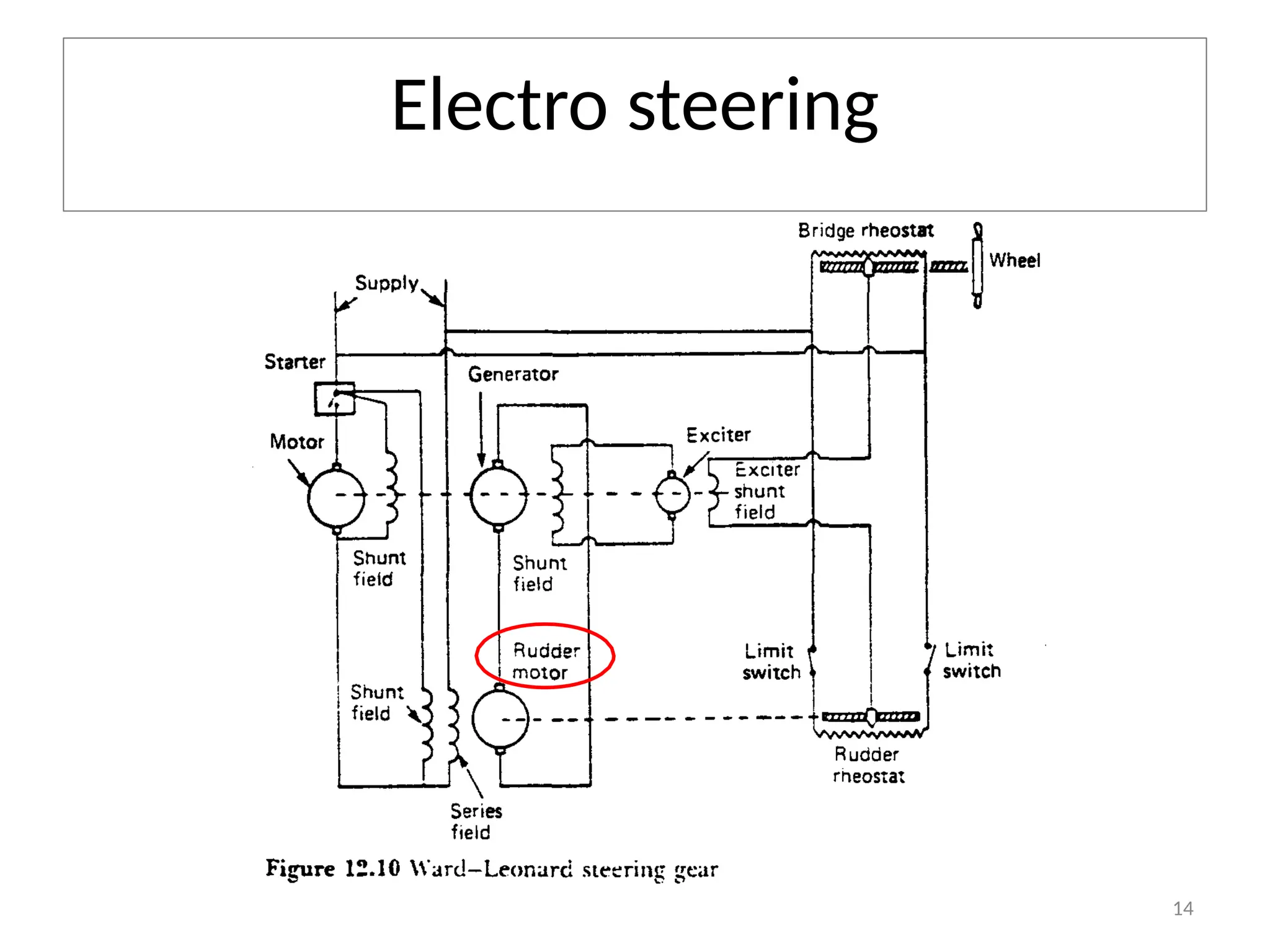FUNCTION OF STEERING GEAR visual data 3