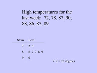 7 - stem & leaf plots | PPT