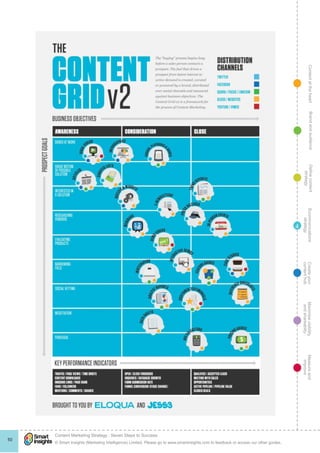 ContentattheheartMaximisevisibility
andshareabilty
Measureand
improve
Createyour
contenthub
Ecommunications
strategy
Definecontent
strategy
Brandandaudience
© Smart Insights (Marketing Intelligence) Limited. Please go to www.smartinsights.com to feedback or access our other guides.
Content Marketing Strategy : Seven Steps to Success
!
50
4
 