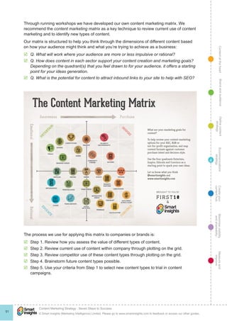ContentattheheartMaximisevisibility
andshareabilty
Measureand
improve
Createyour
contenthub
Ecommunications
strategy
Definecontent
strategy
Brandandaudience
© Smart Insights (Marketing Intelligence) Limited. Please go to www.smartinsights.com to feedback or access our other guides.
Content Marketing Strategy : Seven Steps to Success
!
51
4
Through running workshops we have developed our own content marketing matrix. We
recommend the content marketing matrix as a key technique to review current use of content
marketing and to identify new types of content.
Our matrix is structured to help you think through the dimensions of different content based
on how your audience might think and what you’re trying to achieve as a business:
þþ Q. What will work where your audience are more or less impulsive or rational?
þþ Q. How does content in each sector support your content creation and marketing goals?
Depending on the quadrant(s) that you feel drawn to for your audience, it offers a starting
point for your ideas generation.
þþ Q. What is the potential for content to attract inbound links to your site to help with SEO?
The process we use for applying this matrix to companies or brands is:
þþ Step 1. Review how you assess the value of different types of content.
þþ Step 2. Review current use of content within company through plotting on the grid.
þþ Step 3. Review competitor use of these content types through plotting on the grid.
þþ Step 4. Brainstorm future content types possible.
þþ Step 5. Use your criteria from Step 1 to select new content types to trial in content
campaigns.
 